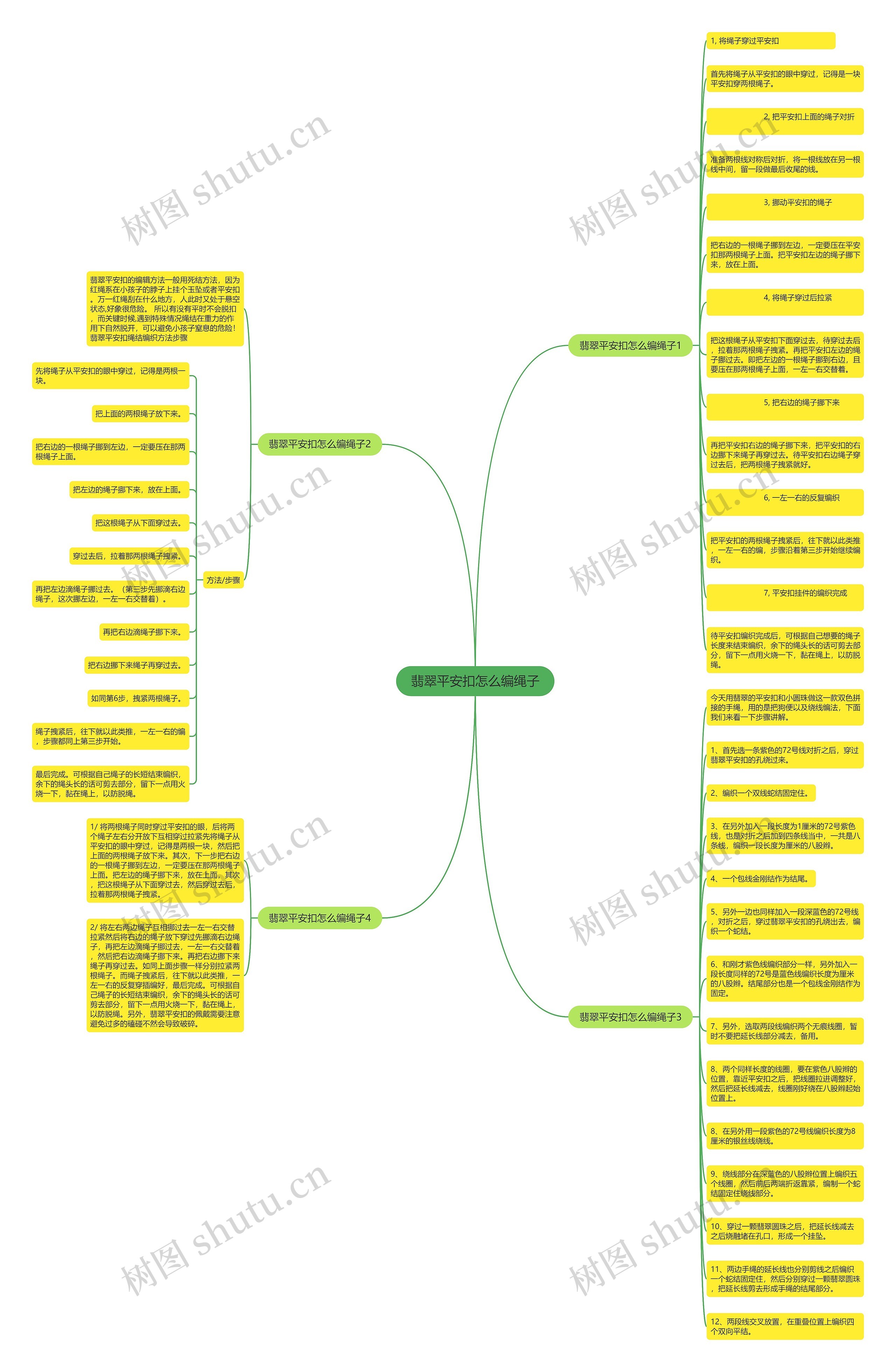 翡翠平安扣怎么编绳子思维导图