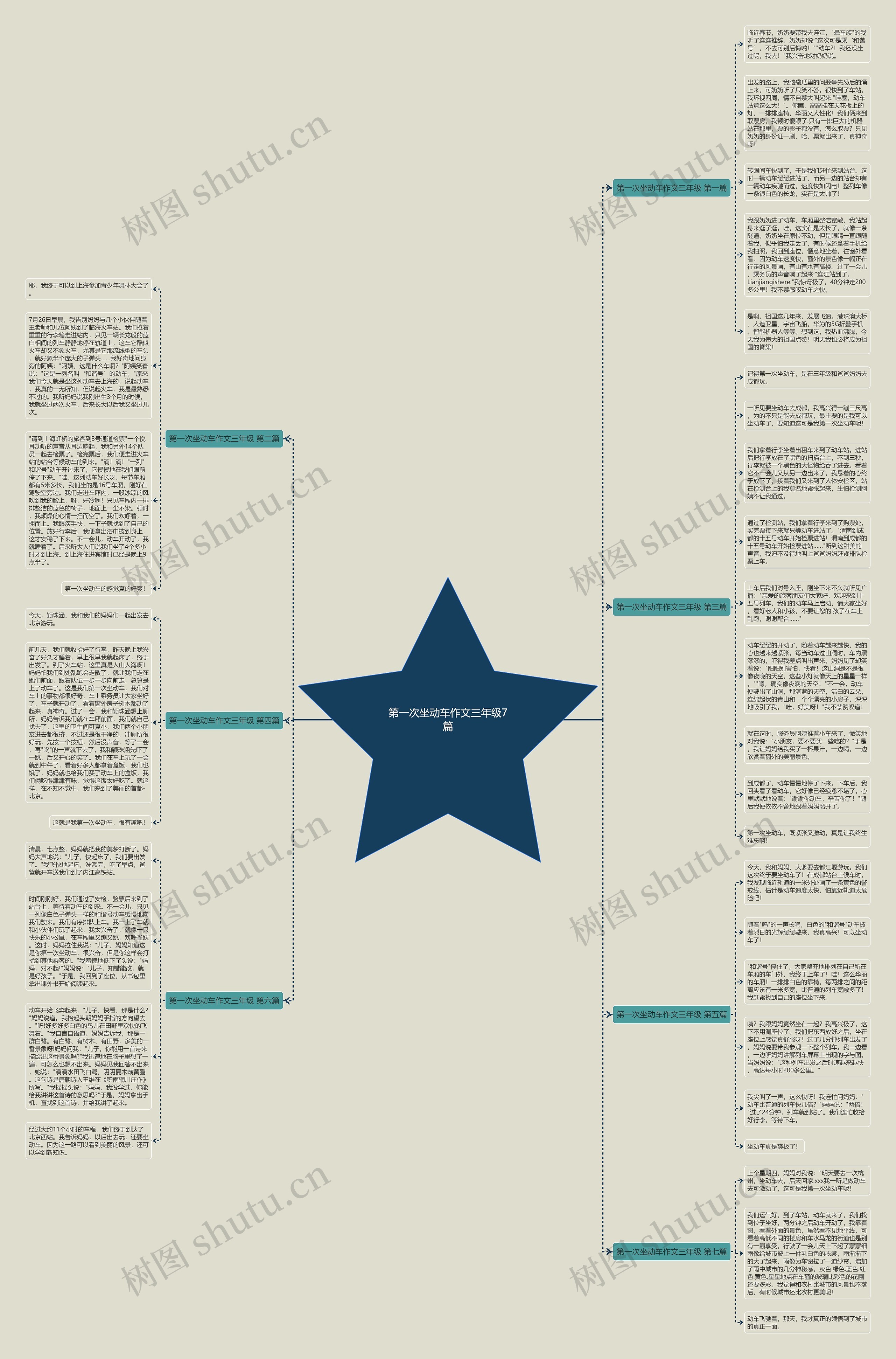 第一次坐动车作文三年级7篇思维导图
