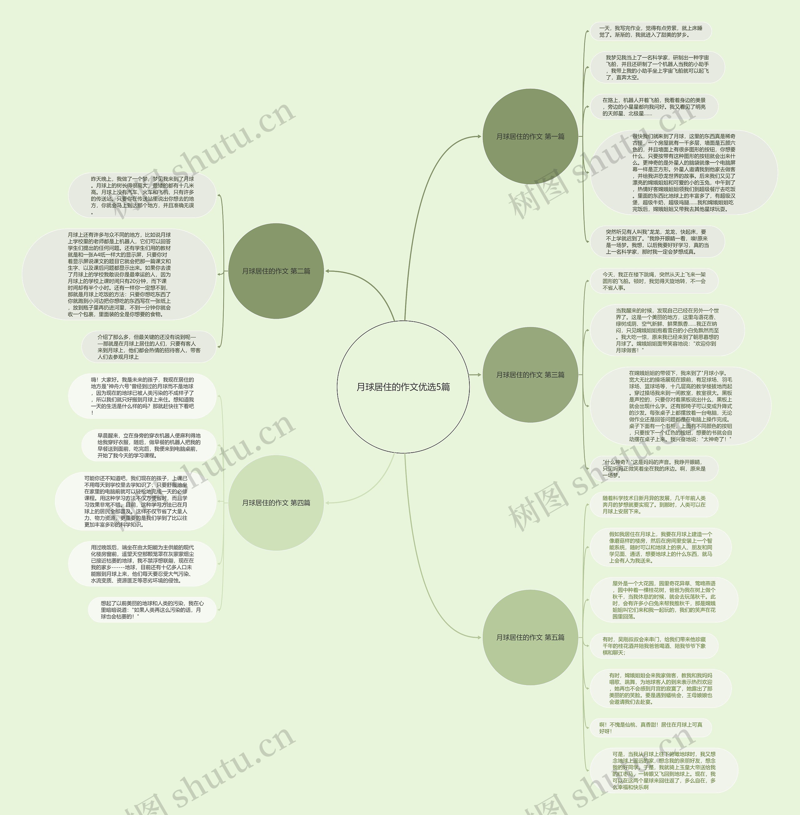 月球居住的作文优选5篇 月球居住的作文优选5篇