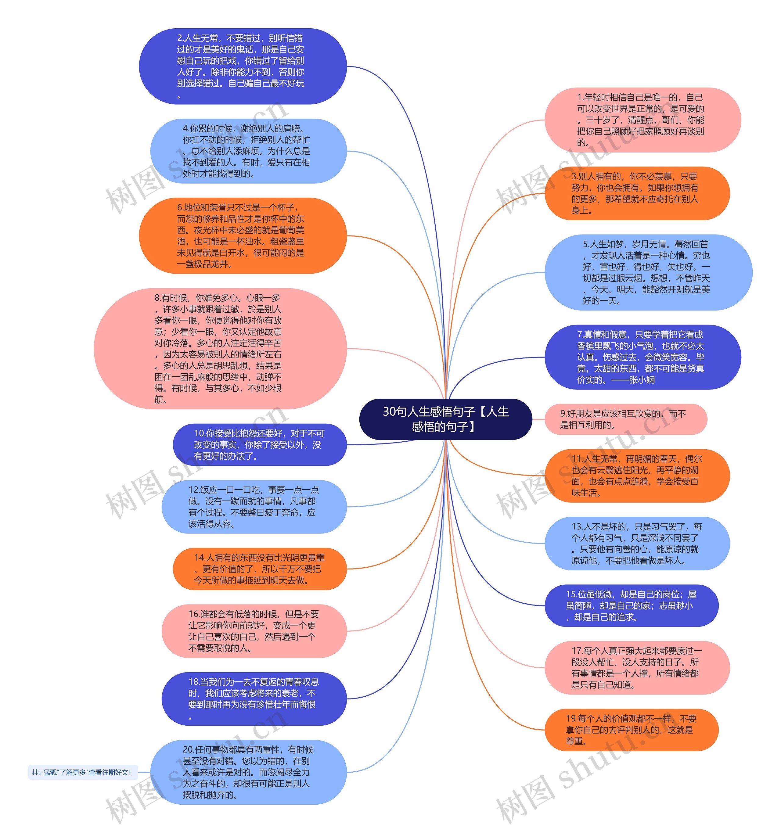 30句人生感悟句子【人生感悟的句子】思维导图