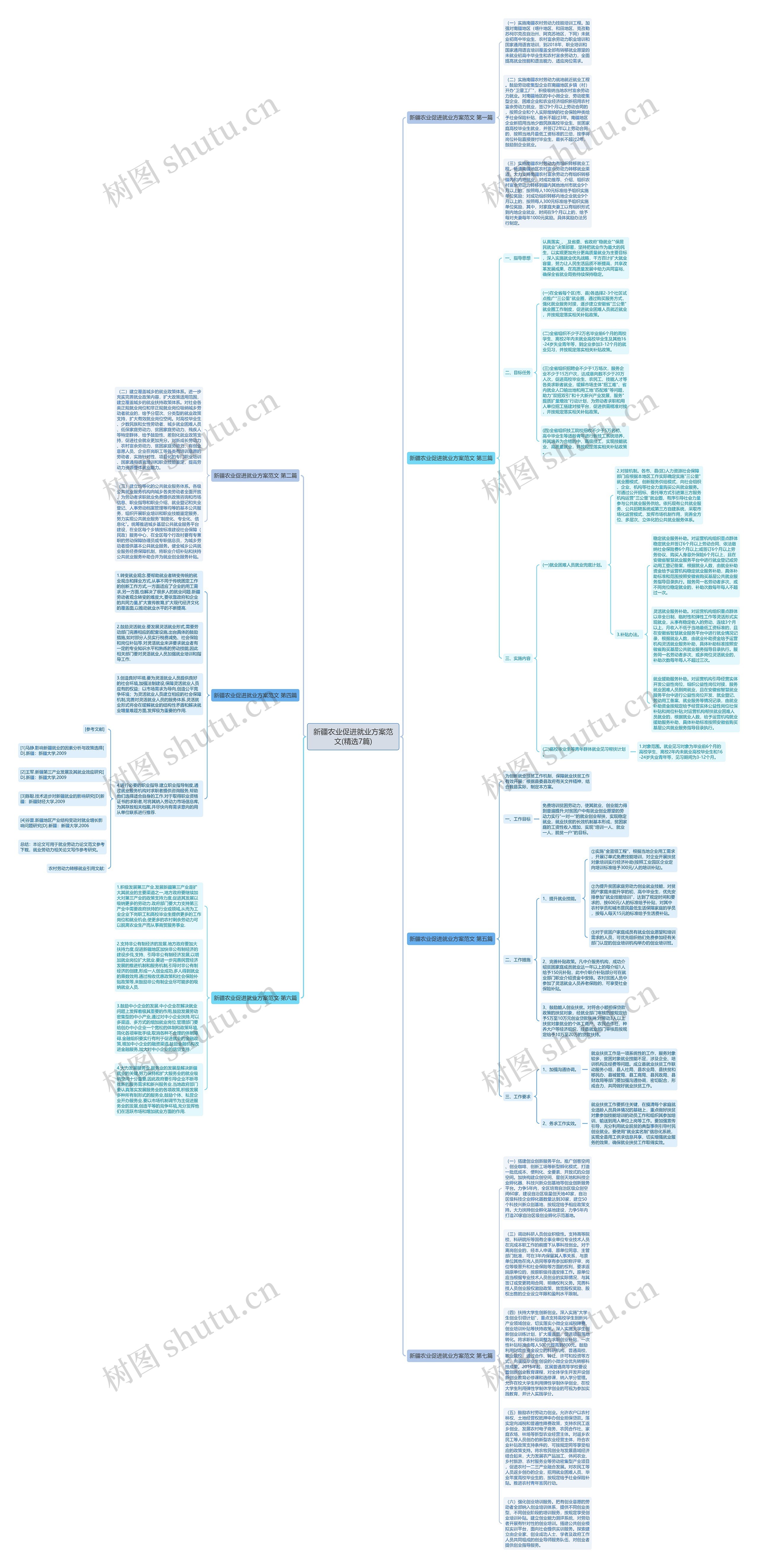 新疆农业促进就业方案范文(精选7篇)思维导图