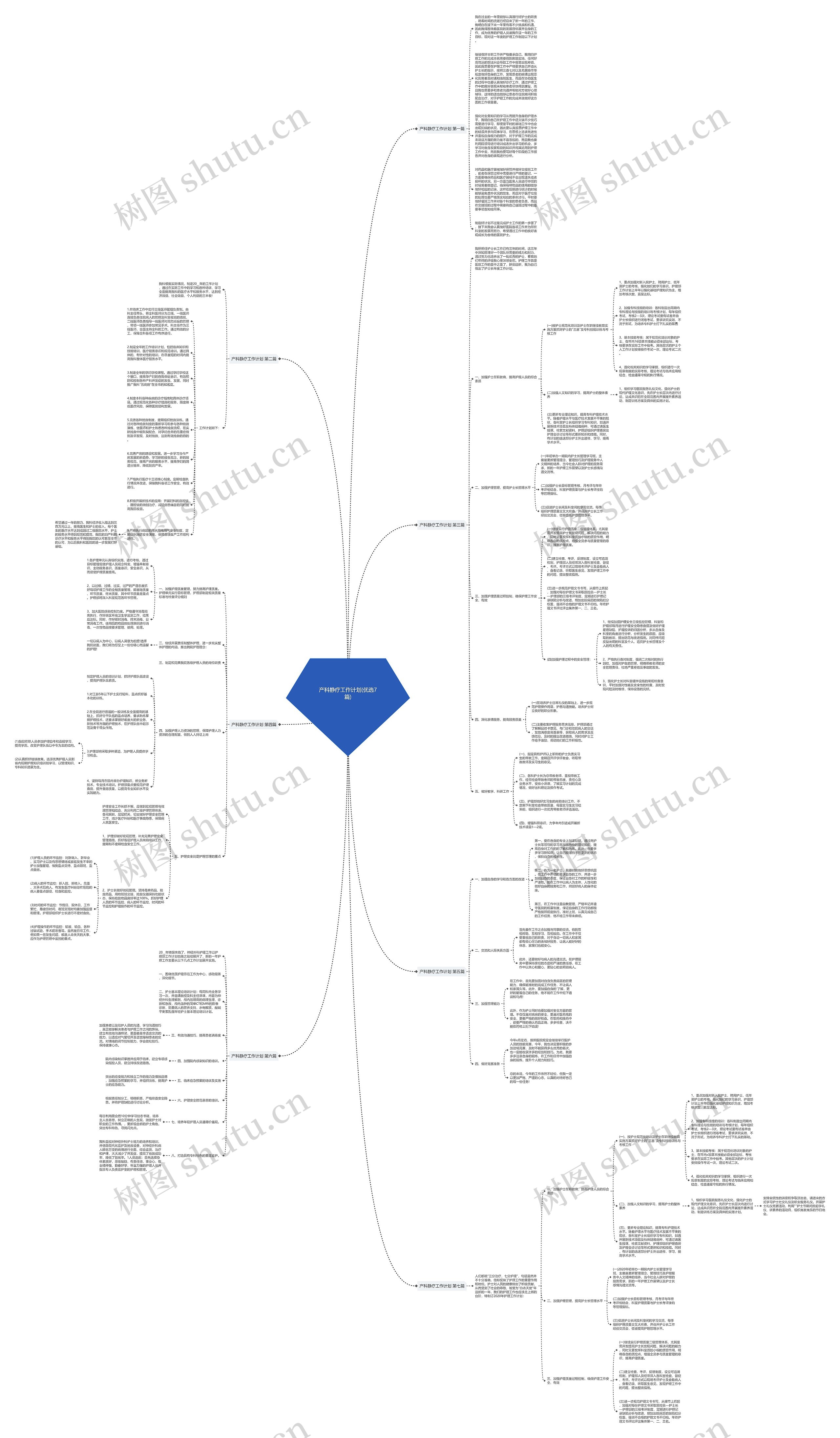 产科静疗工作计划(优选7篇)思维导图