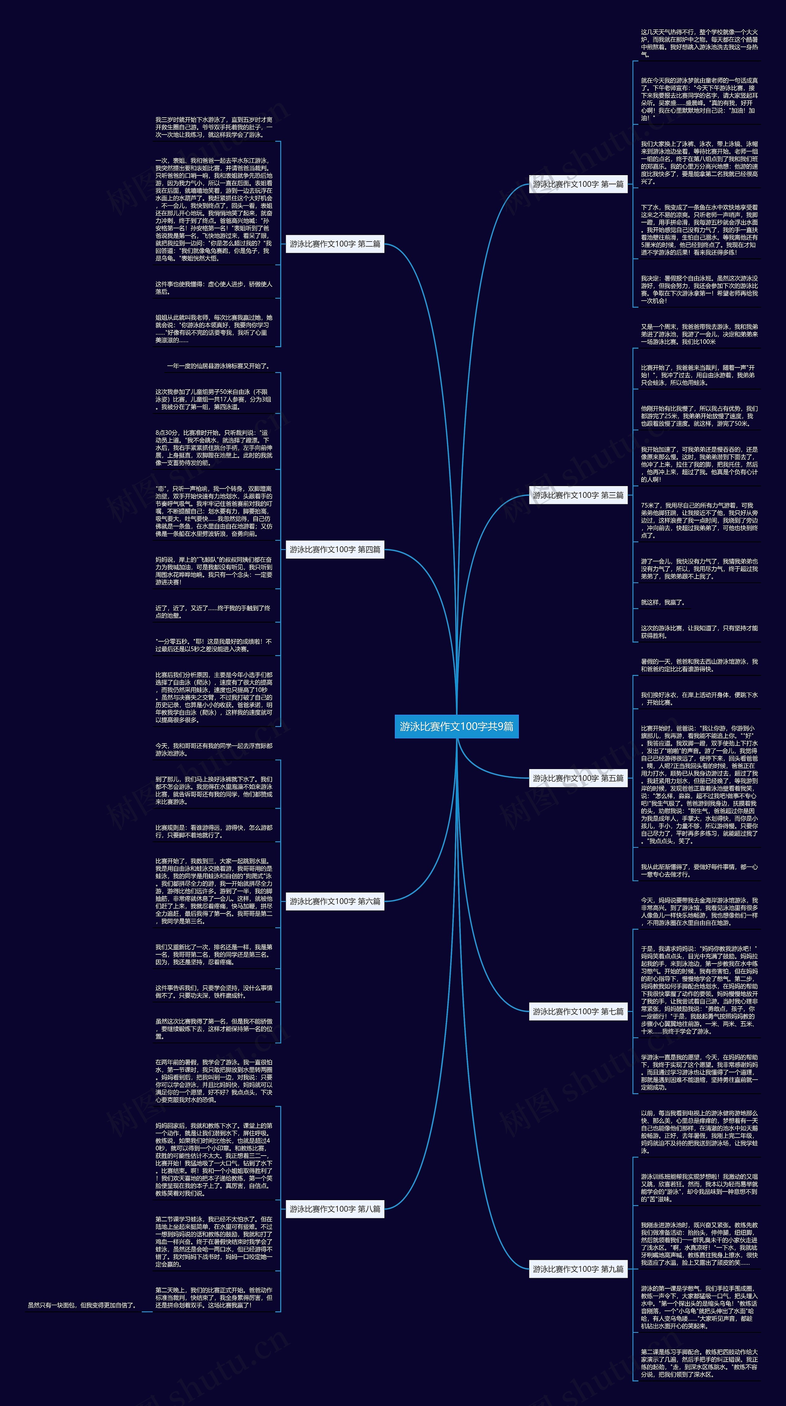 游泳比赛作文100字共9篇思维导图