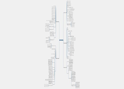 礼盒购销合同范本(共5篇) 礼盒购销合同范本(共5篇)