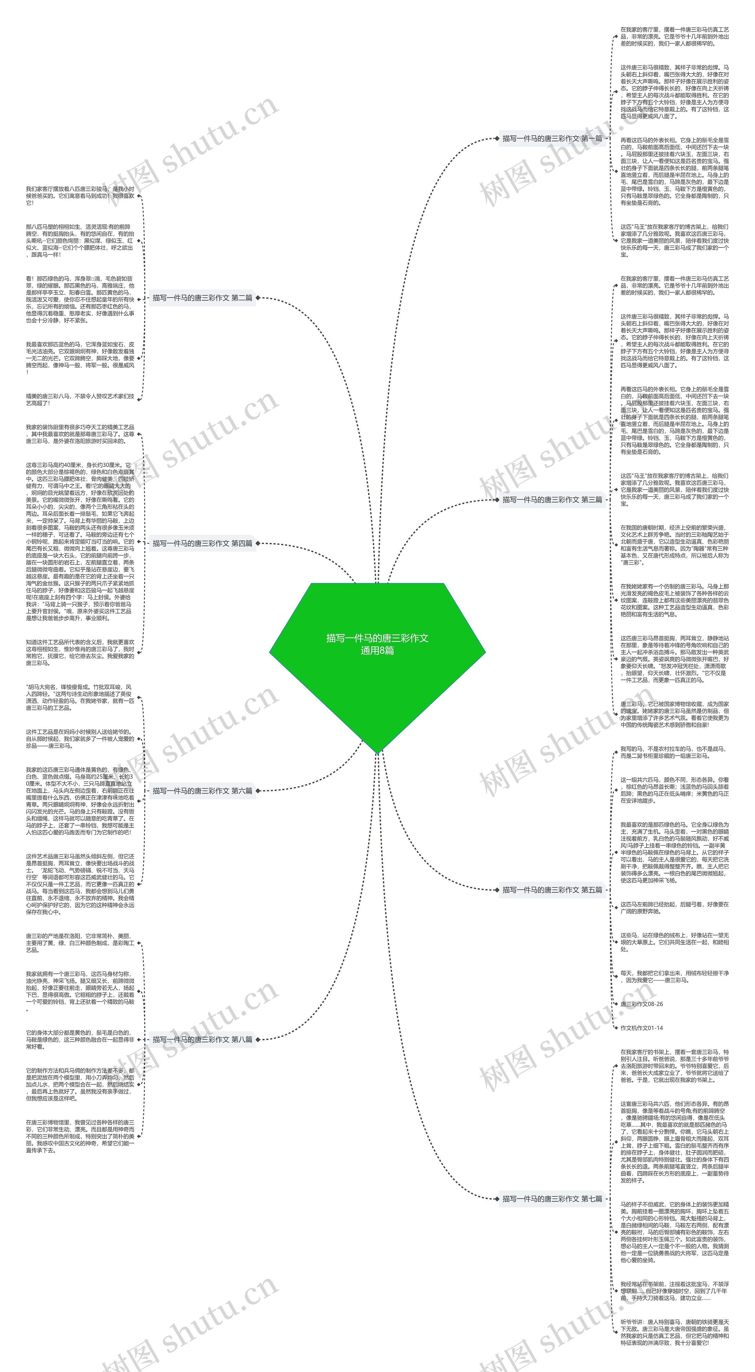 描写一件马的唐三彩作文通用8篇思维导图