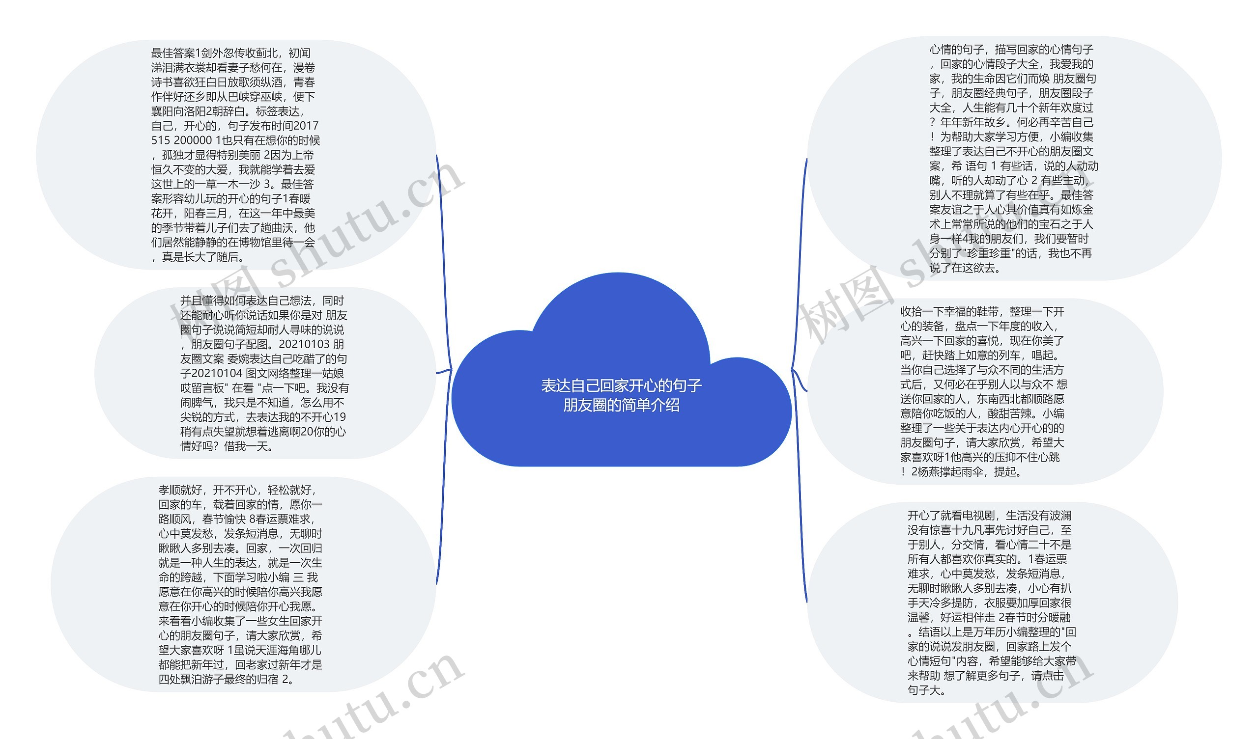 表达自己回家开心的句子朋友圈的简单介绍思维导图