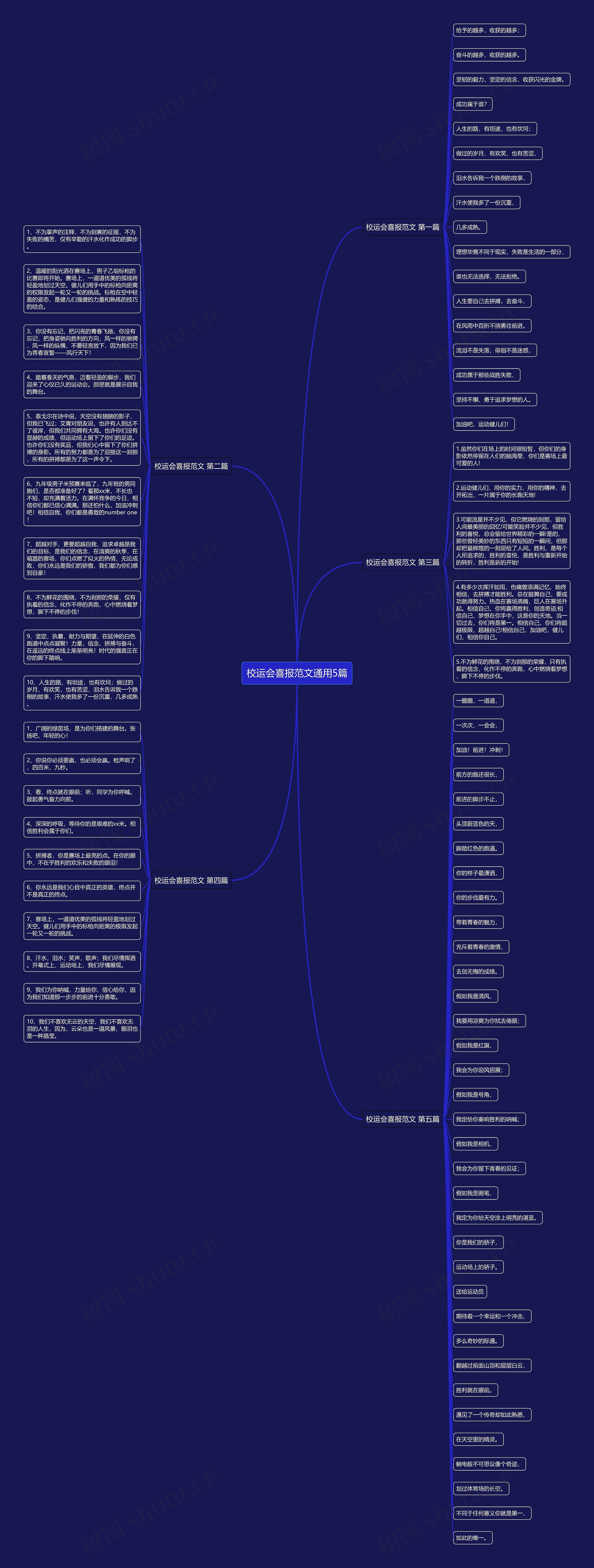 校运会喜报范文通用5篇思维导图