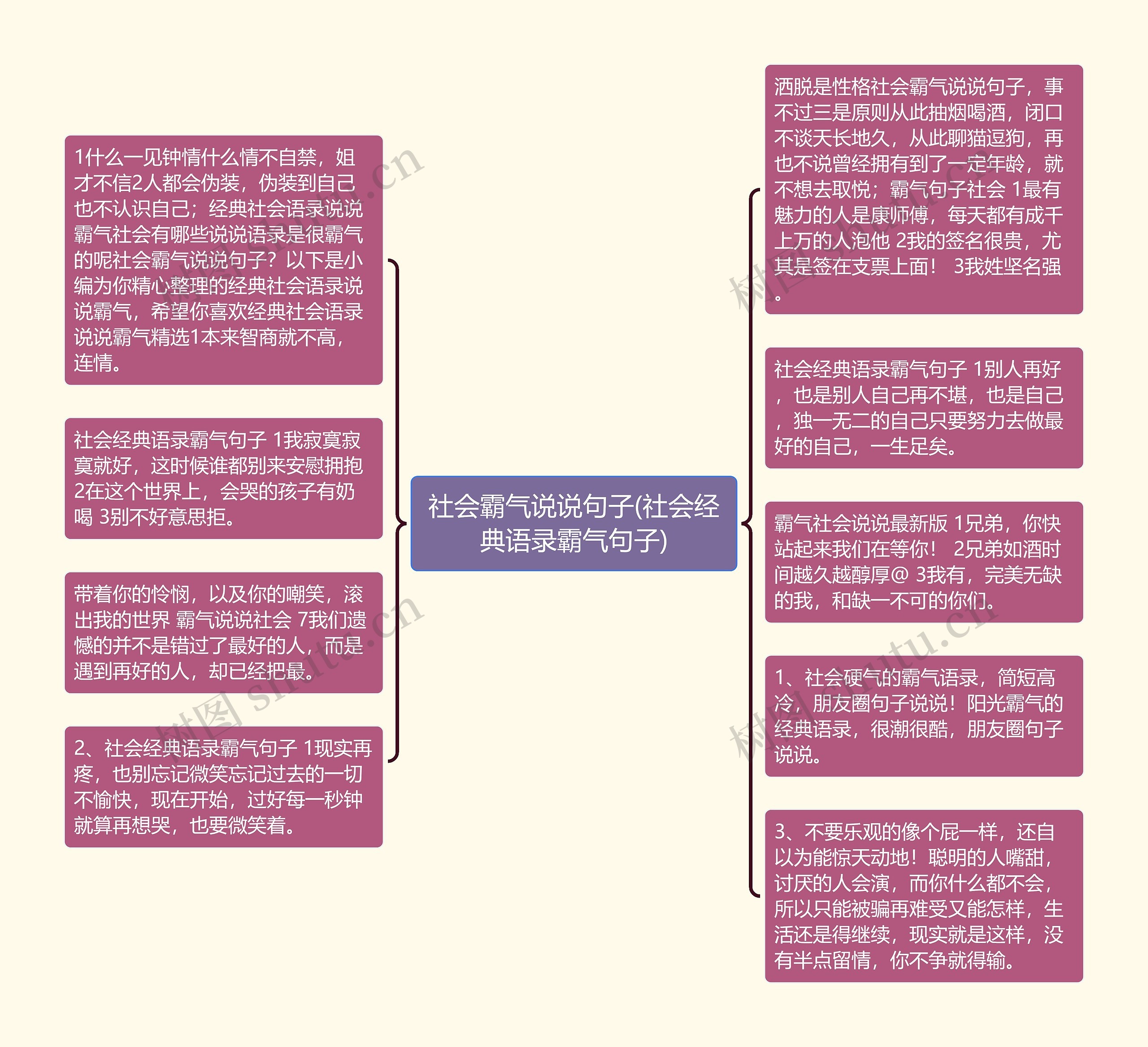 社会霸气说说句子(社会经典语录霸气句子)思维导图