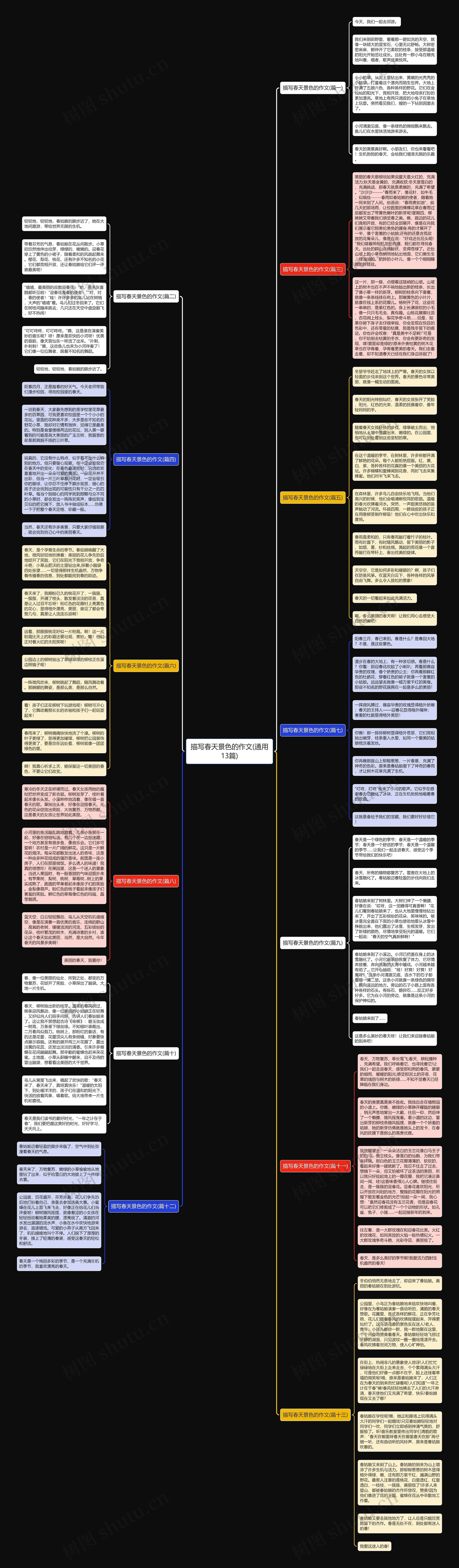 描写春天景色的作文(通用13篇) 描写春天景色的作文(通用13篇)