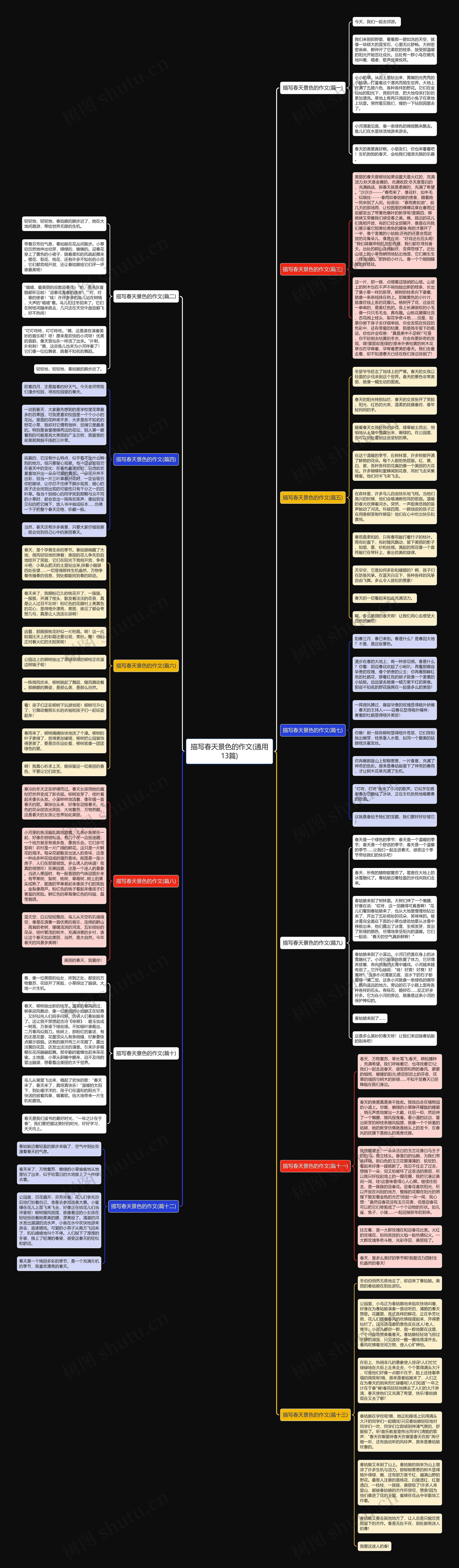 描写春天景色的作文(通用13篇)思维导图