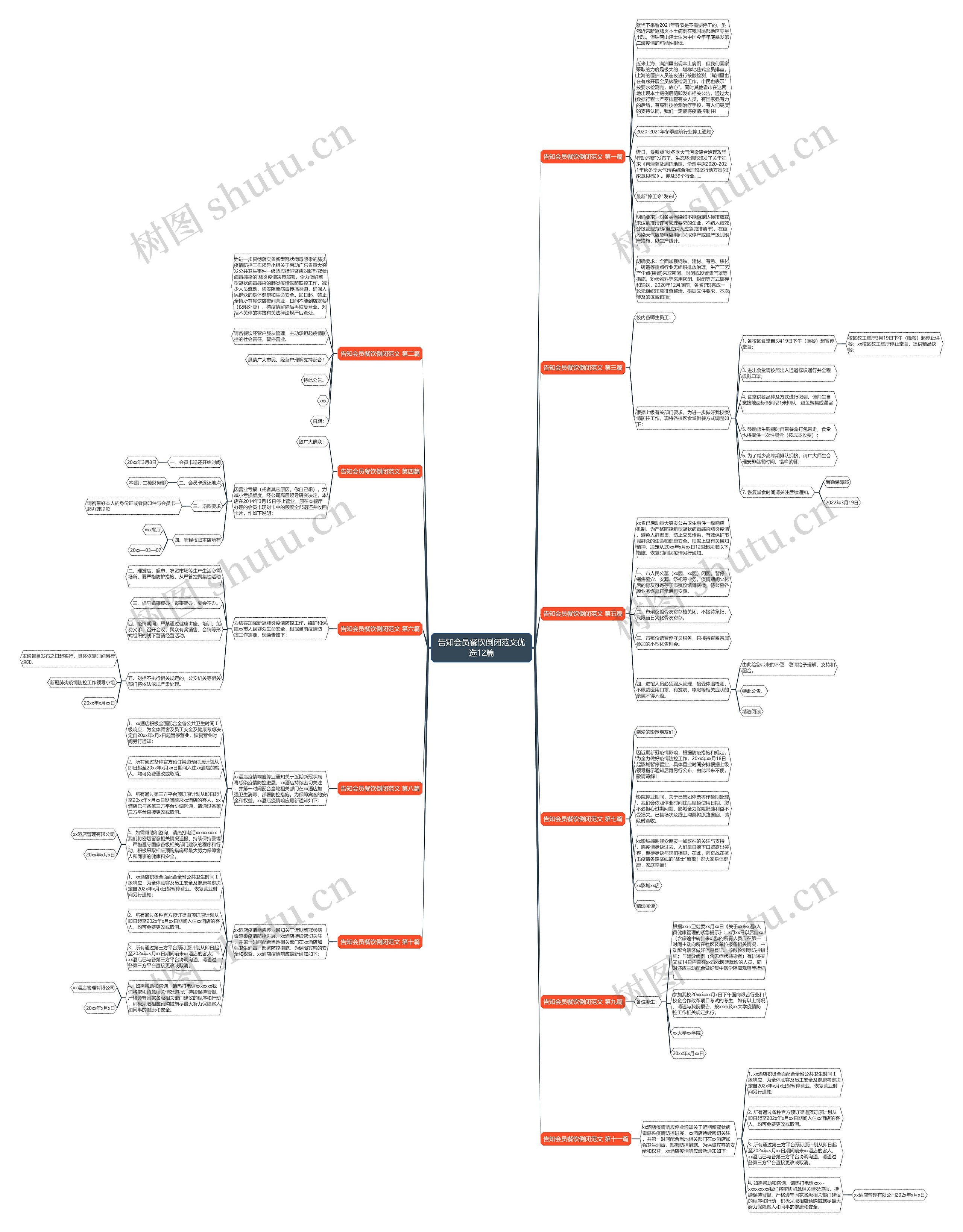 告知会员餐饮倒闭范文优选12篇思维导图