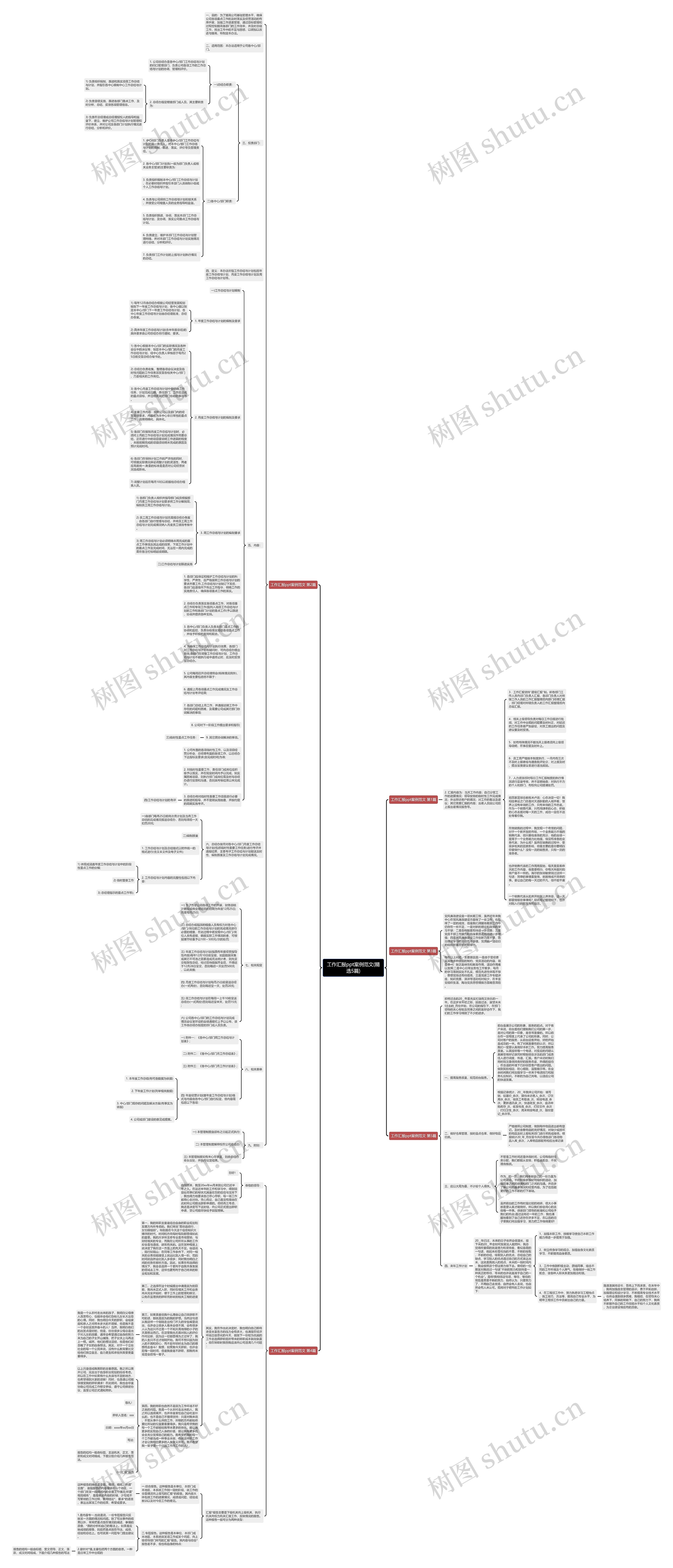 工作汇报ppt案例范文(精选5篇)思维导图