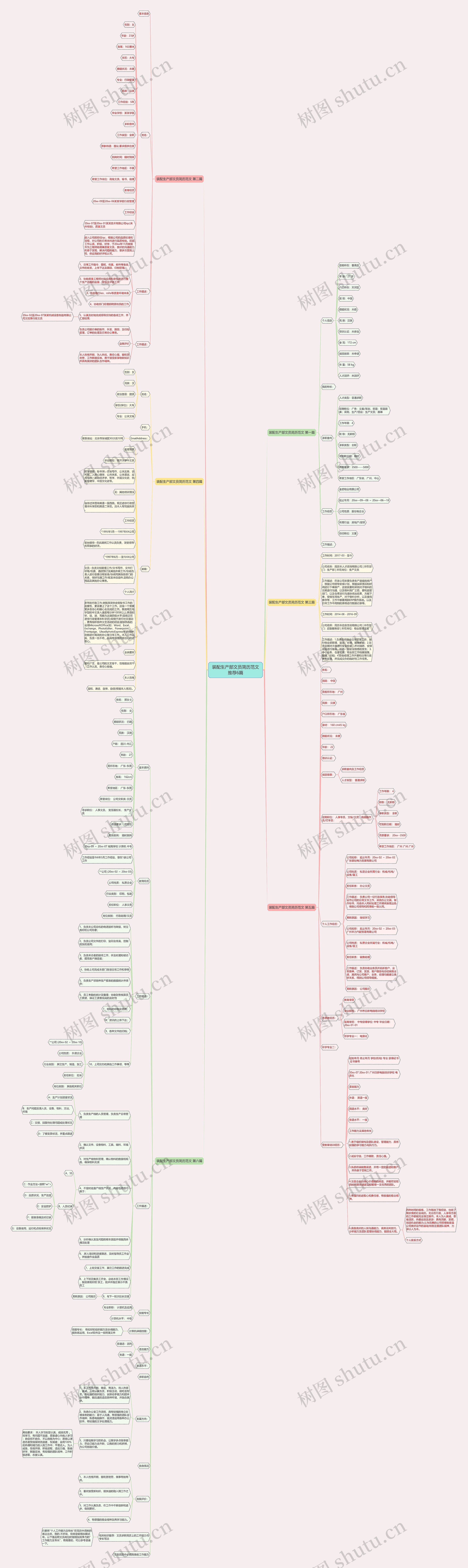 装配生产部文员简历范文推荐6篇思维导图