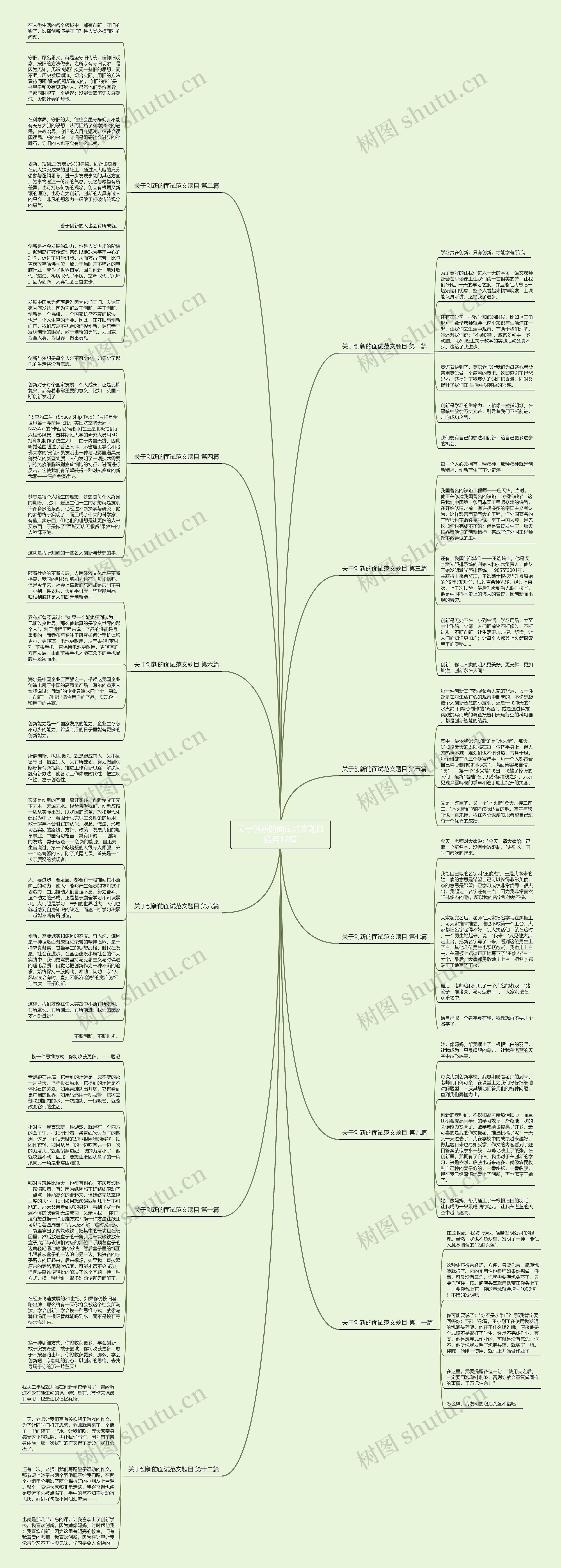 关于创新的面试范文题目通用12篇思维导图