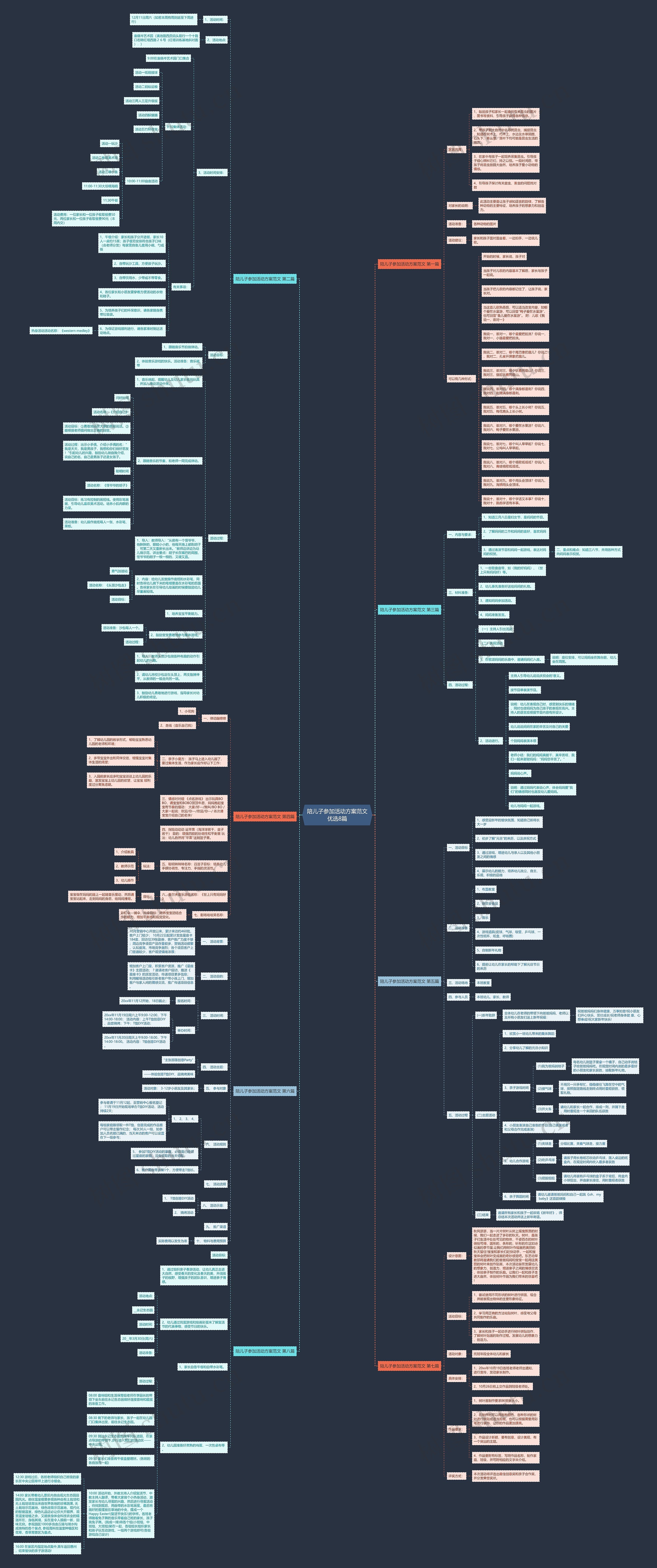 陪儿子参加活动方案范文优选8篇思维导图