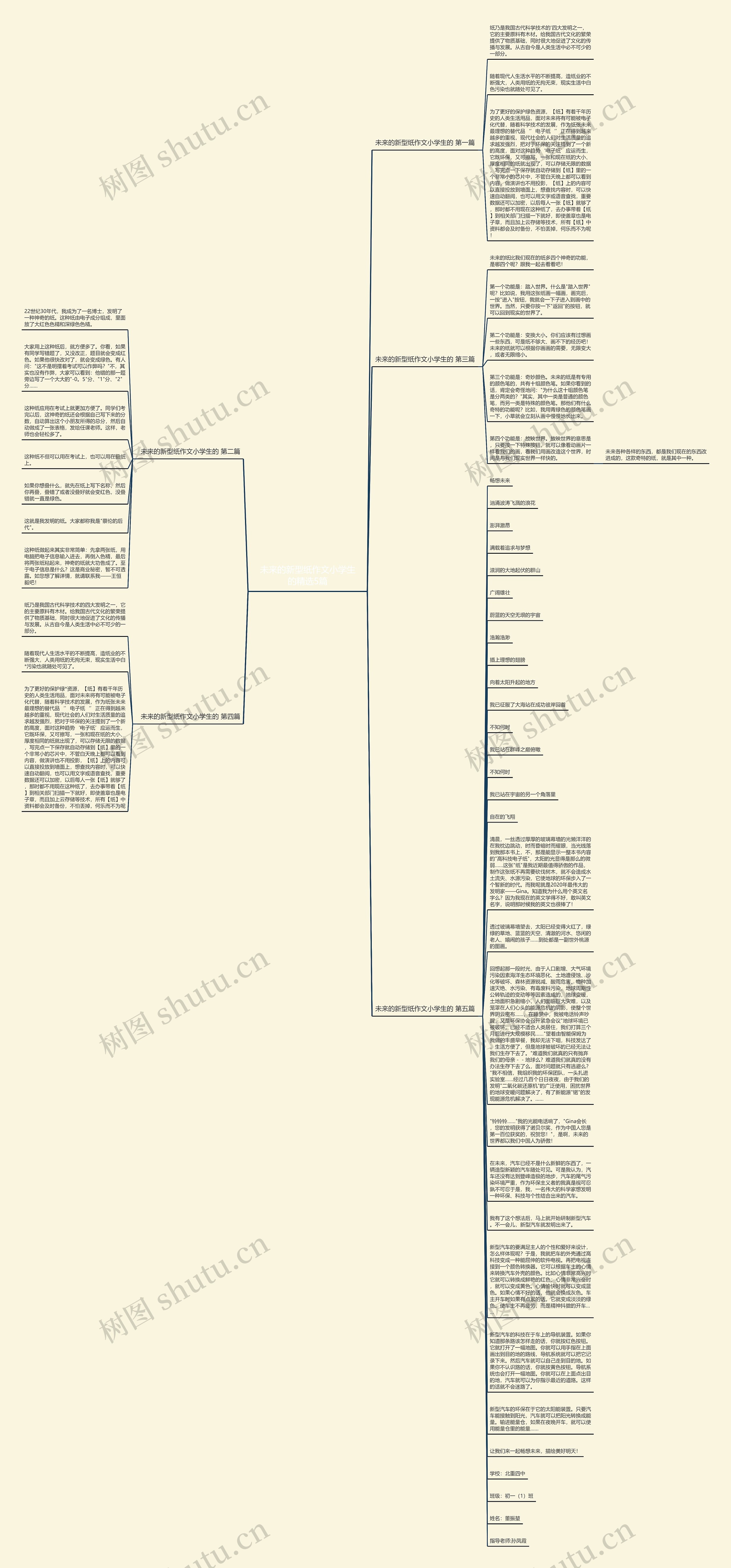 未来的新型纸作文小学生的精选5篇思维导图
