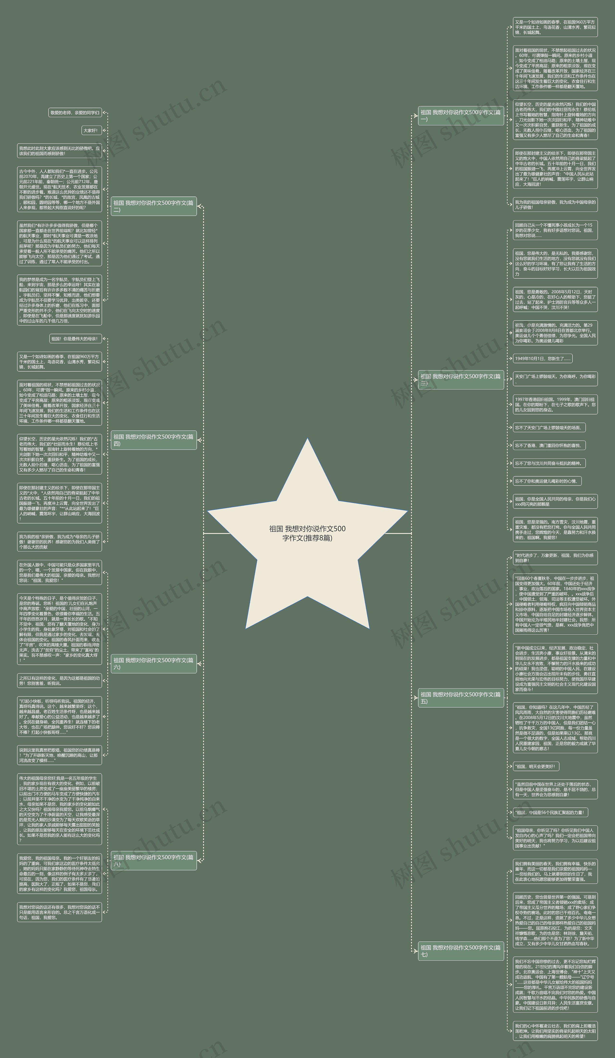 祖国 我想对你说作文500字作文(推荐8篇)思维导图