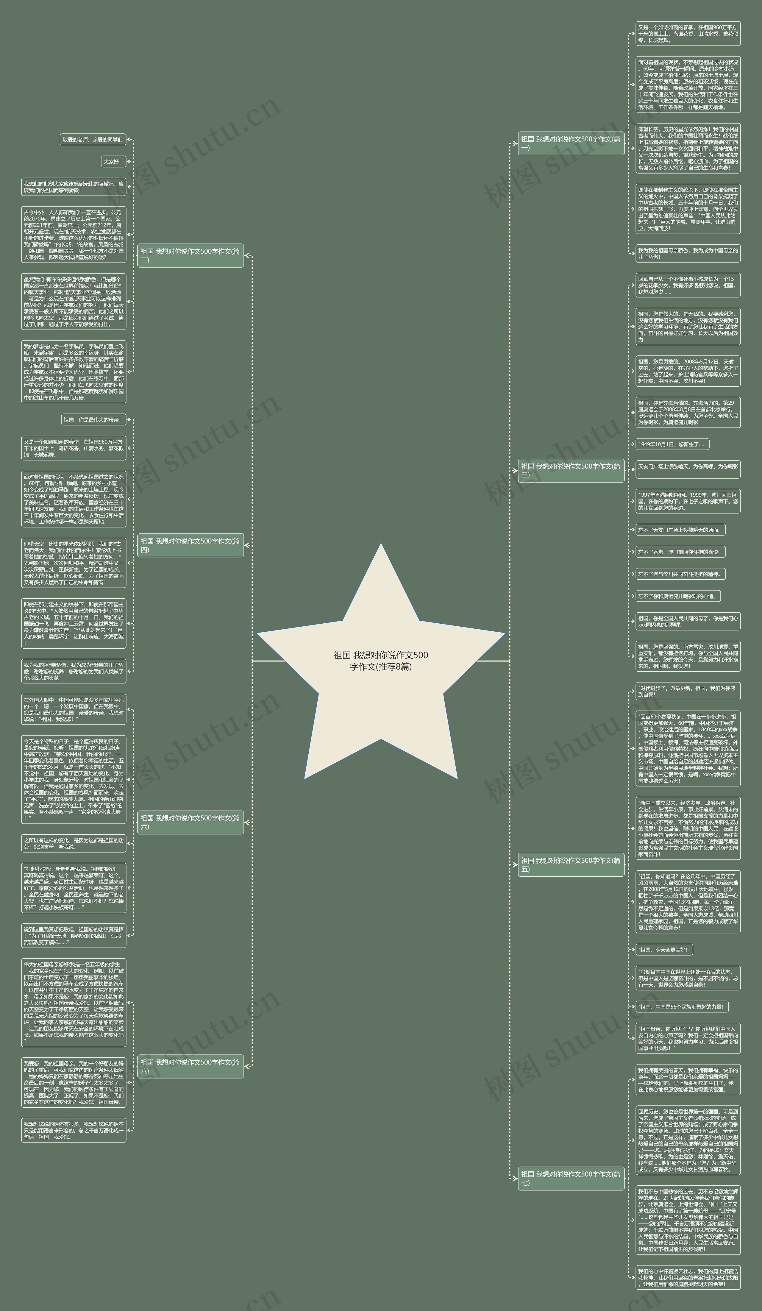 祖国 我想对你说作文500字作文(推荐8篇) 祖国 我想对你说作文500字作文(推荐8篇)
