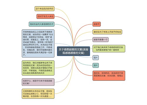 关于感恩顾客的文案(美容院感恩顾客的文案)