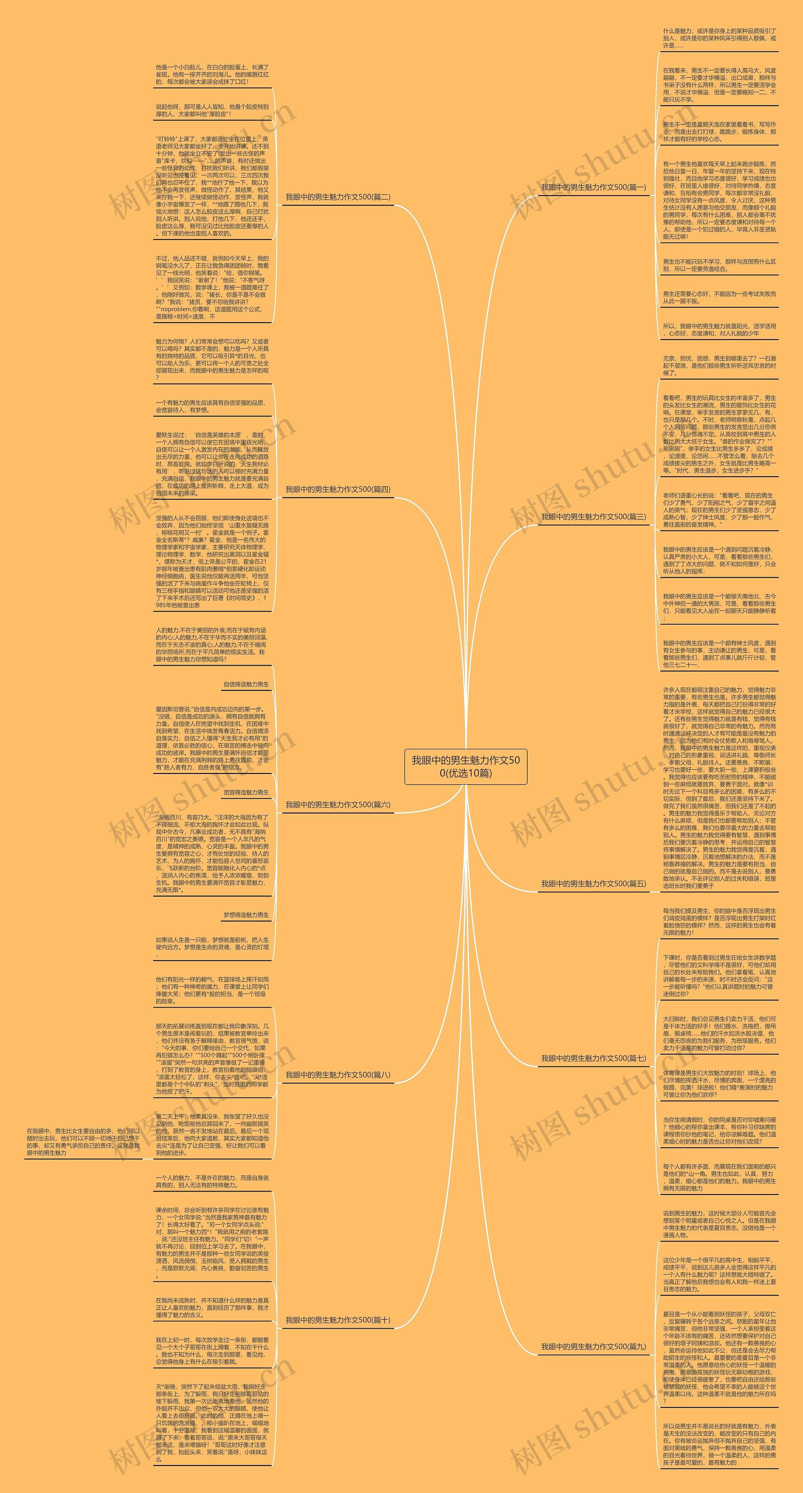 我眼中的男生魅力作文500(优选10篇) 我眼中的男生魅力作文500(优选10篇)