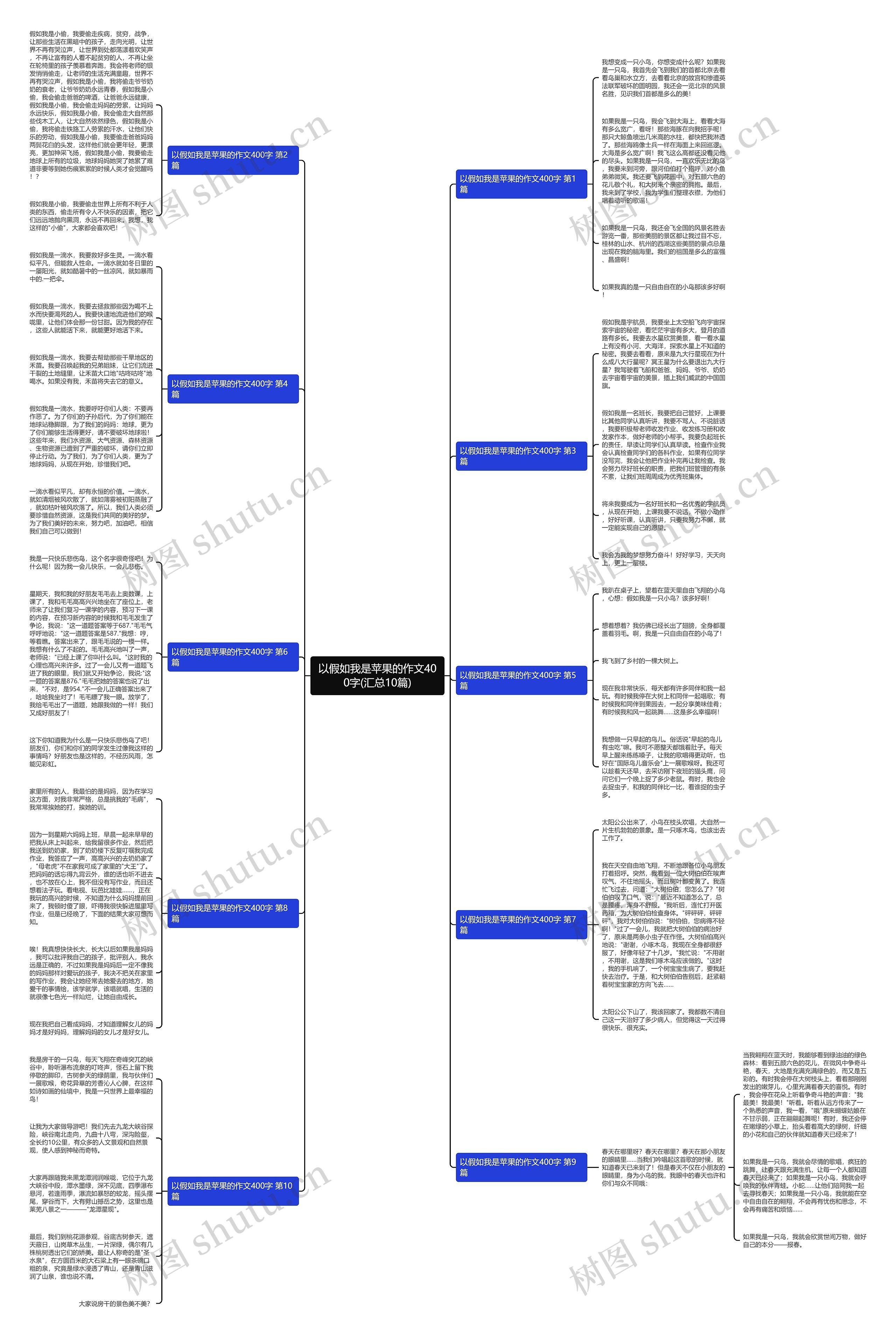 以假如我是苹果的作文400字(汇总10篇) 以假如我是苹果的作文400字(汇总10篇)
