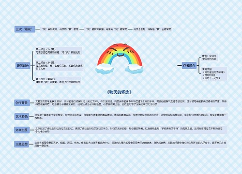 《秋天的怀念》思维导图