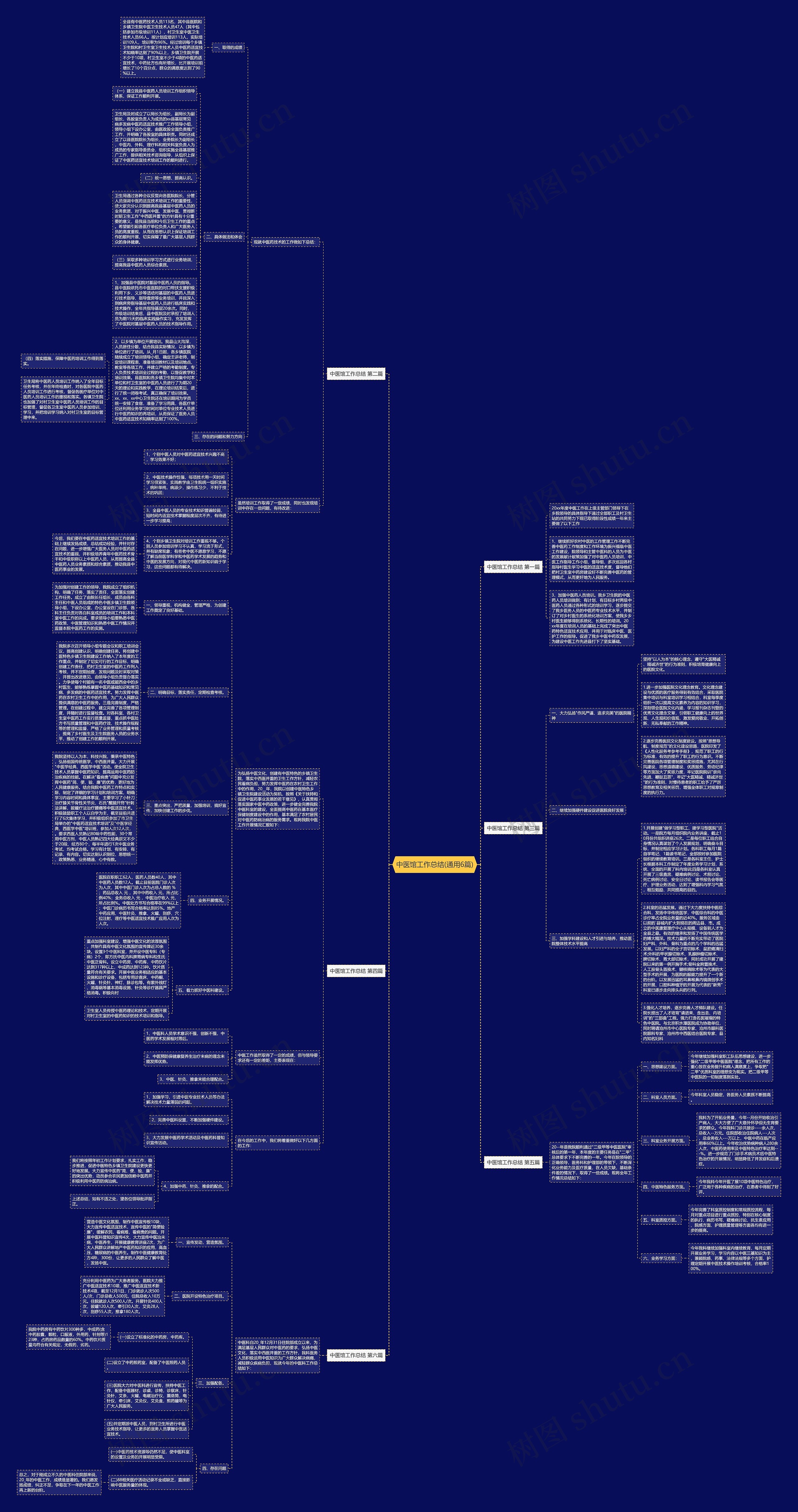中医馆工作总结(通用6篇)思维导图