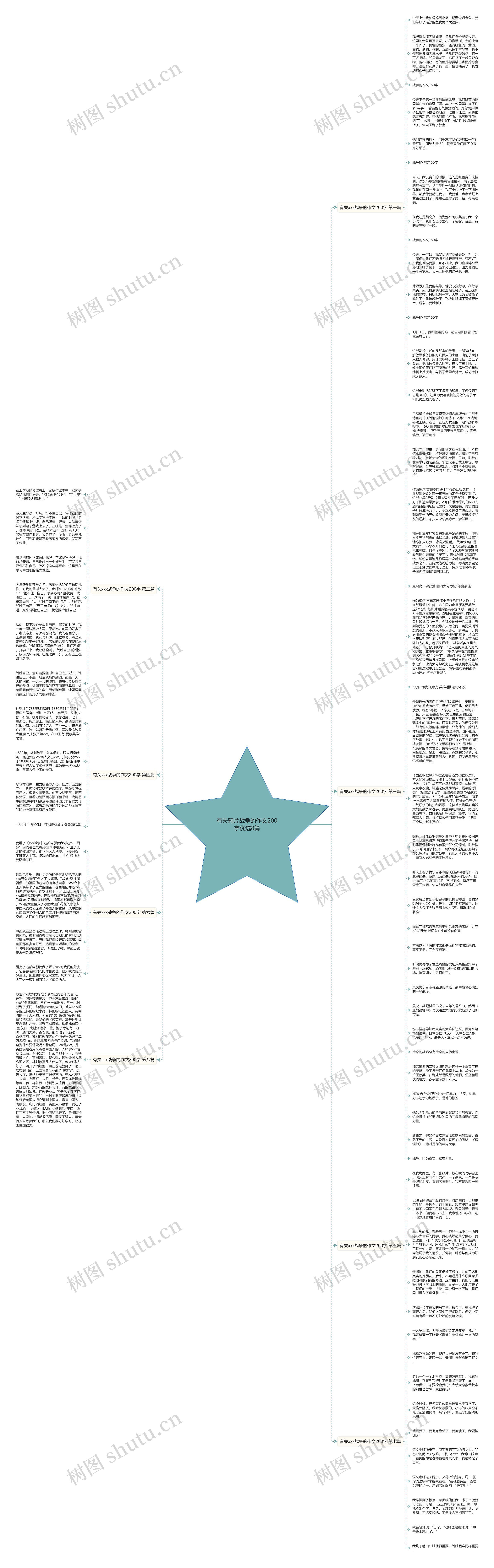有关鸦片战争的作文200字优选8篇思维导图