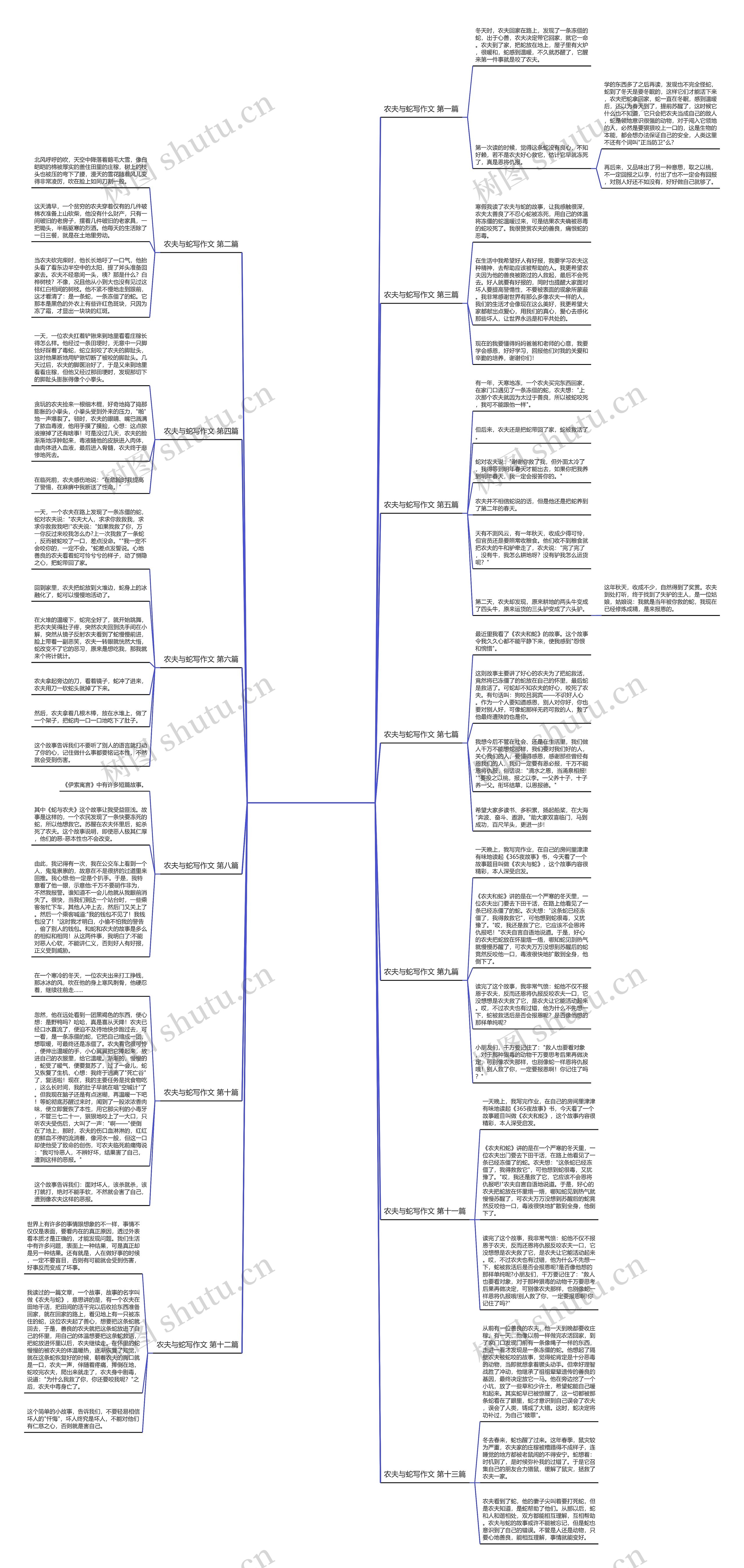 农夫与蛇写作文优选13篇 农夫与蛇写作文优选13篇