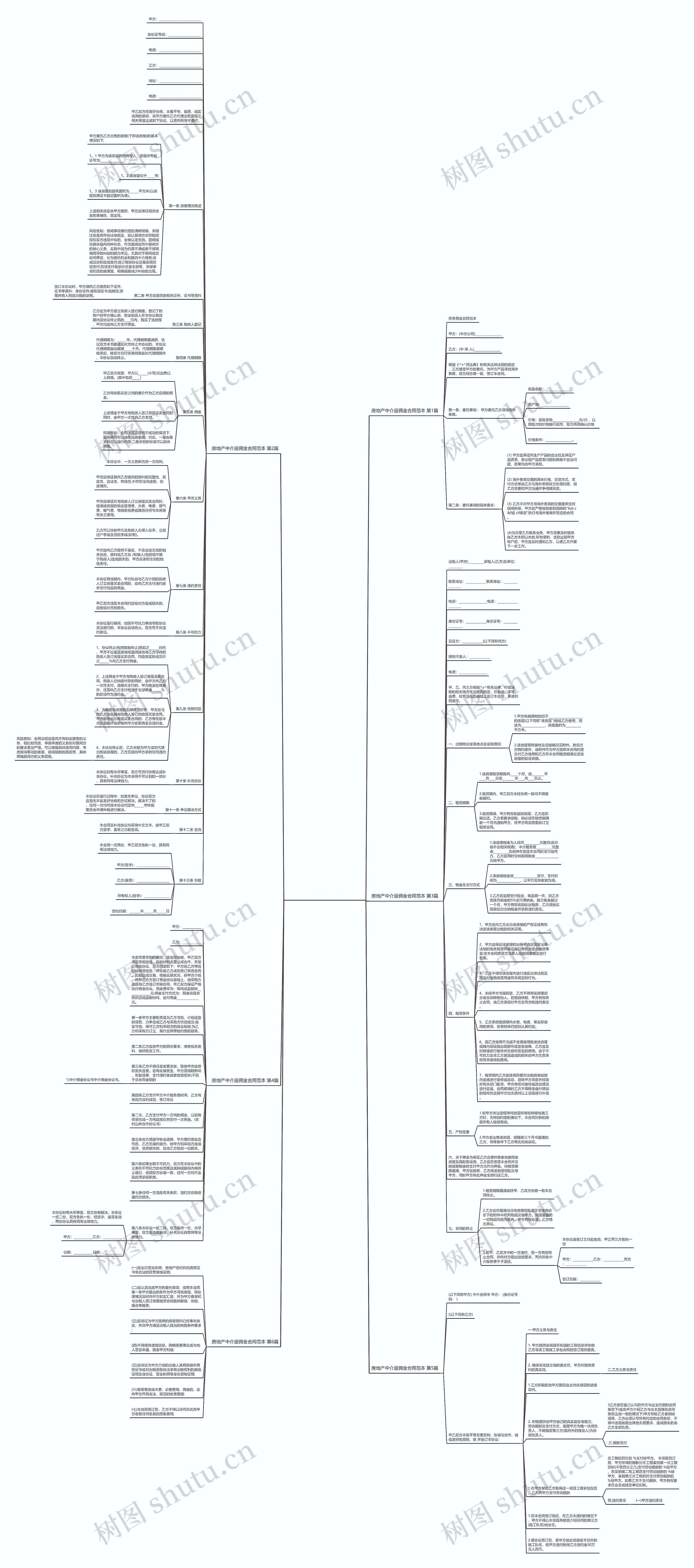 房地产中介返佣金合同范本(共6篇)思维导图