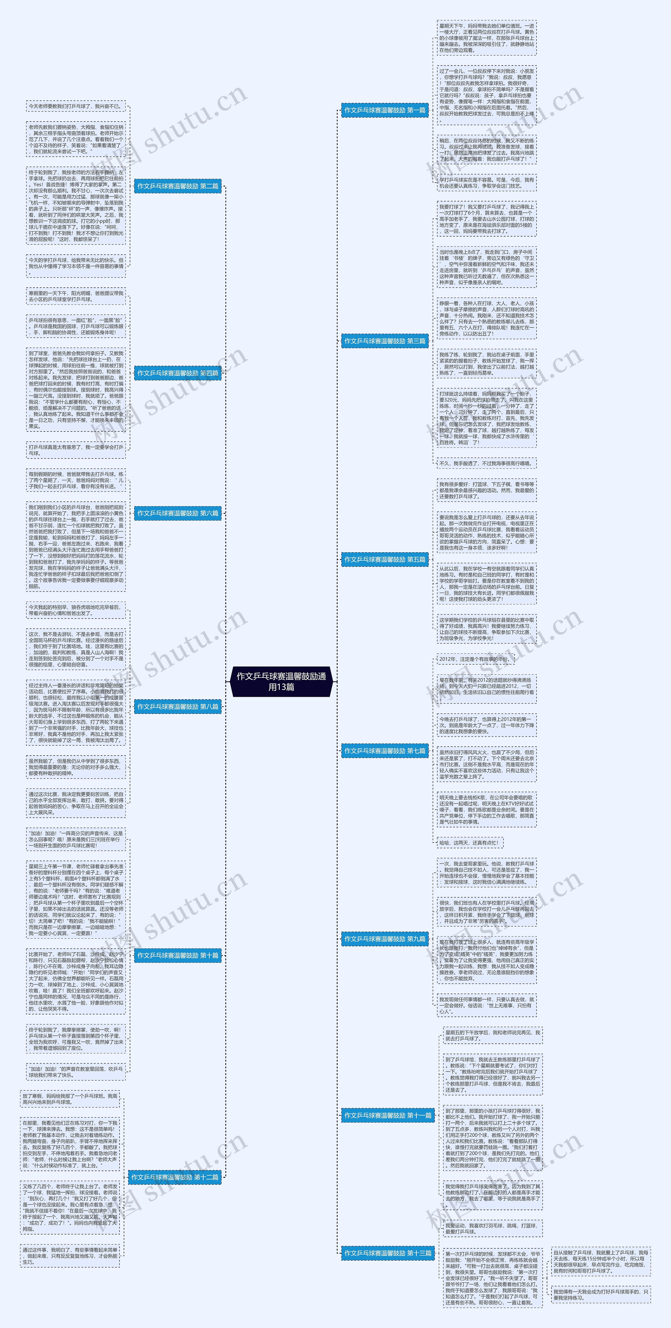 作文乒乓球赛温馨鼓励通用13篇思维导图