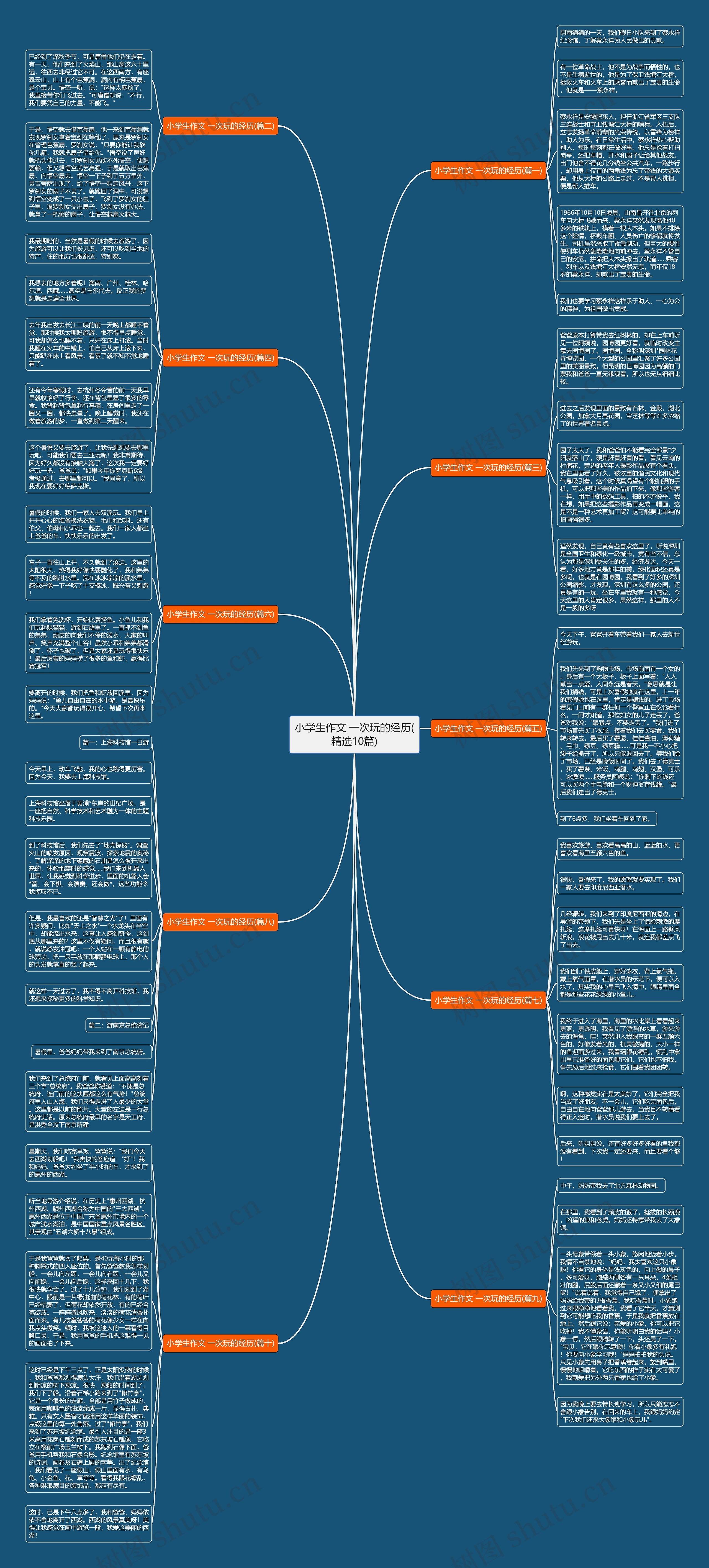 小学生作文 一次玩的经历(精选10篇) 小学生作文 一次玩的经历(精选10篇)