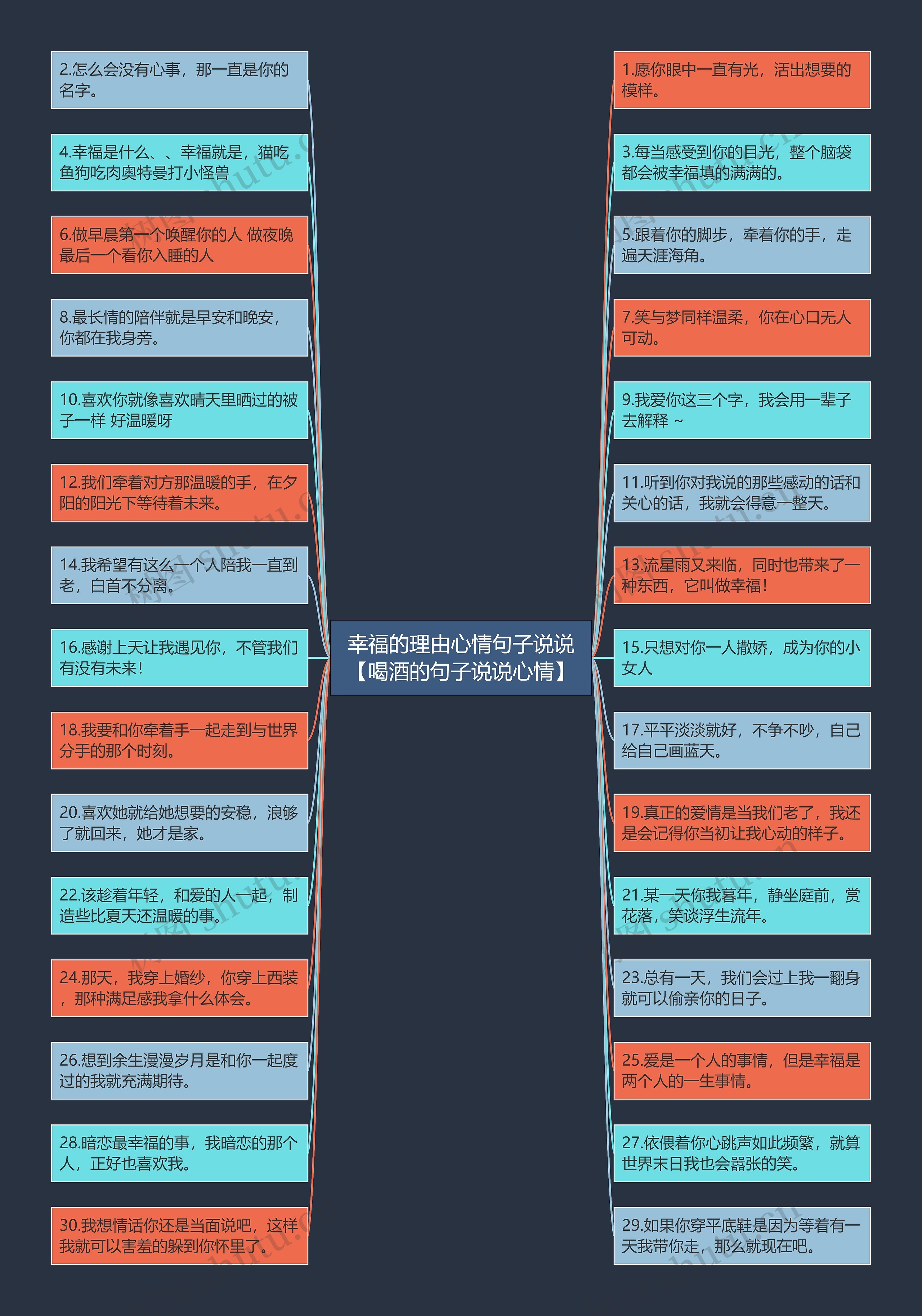 幸福的理由心情句子说说【喝酒的句子说说心情】思维导图