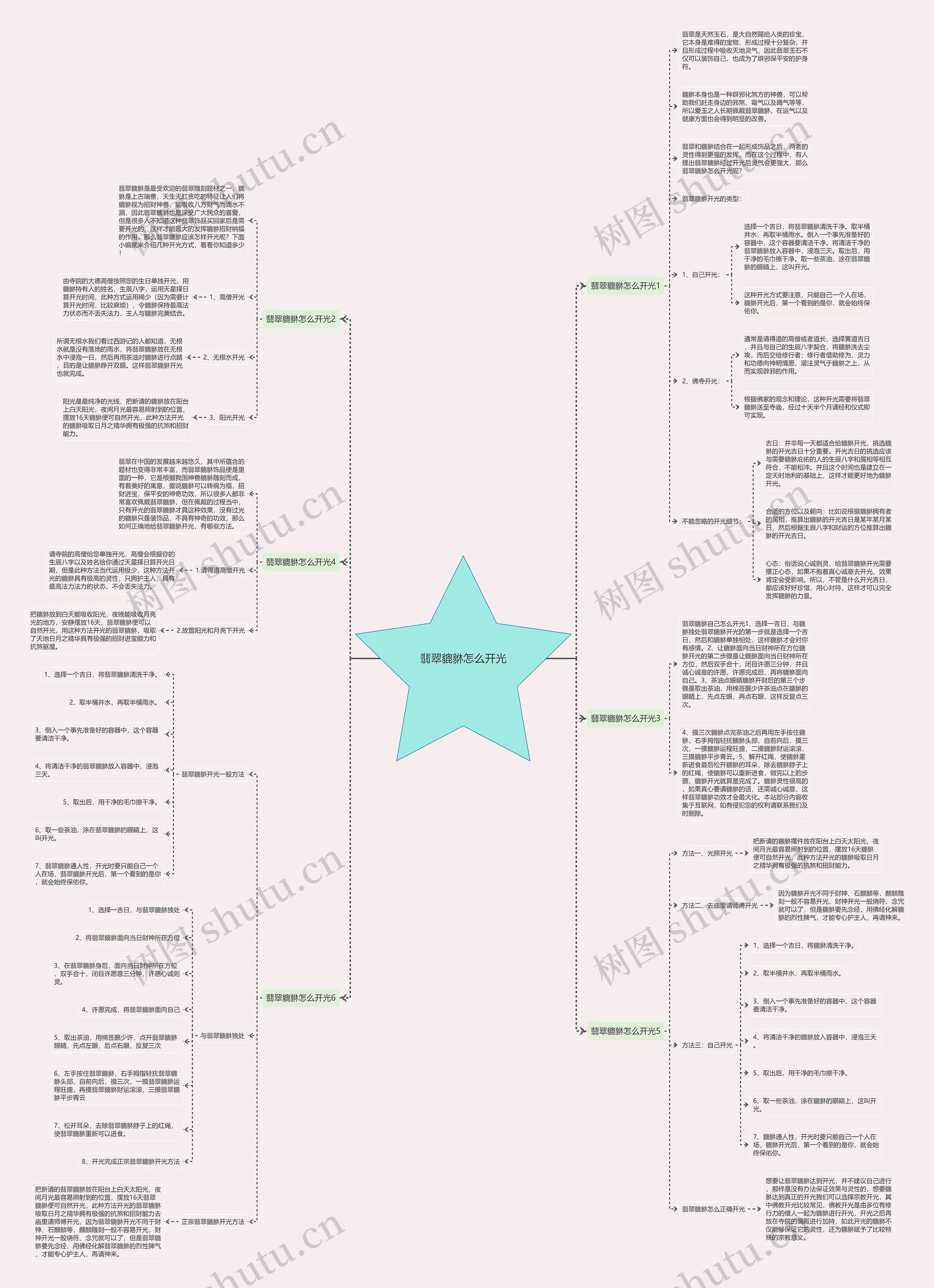翡翠貔貅怎么开光思维导图