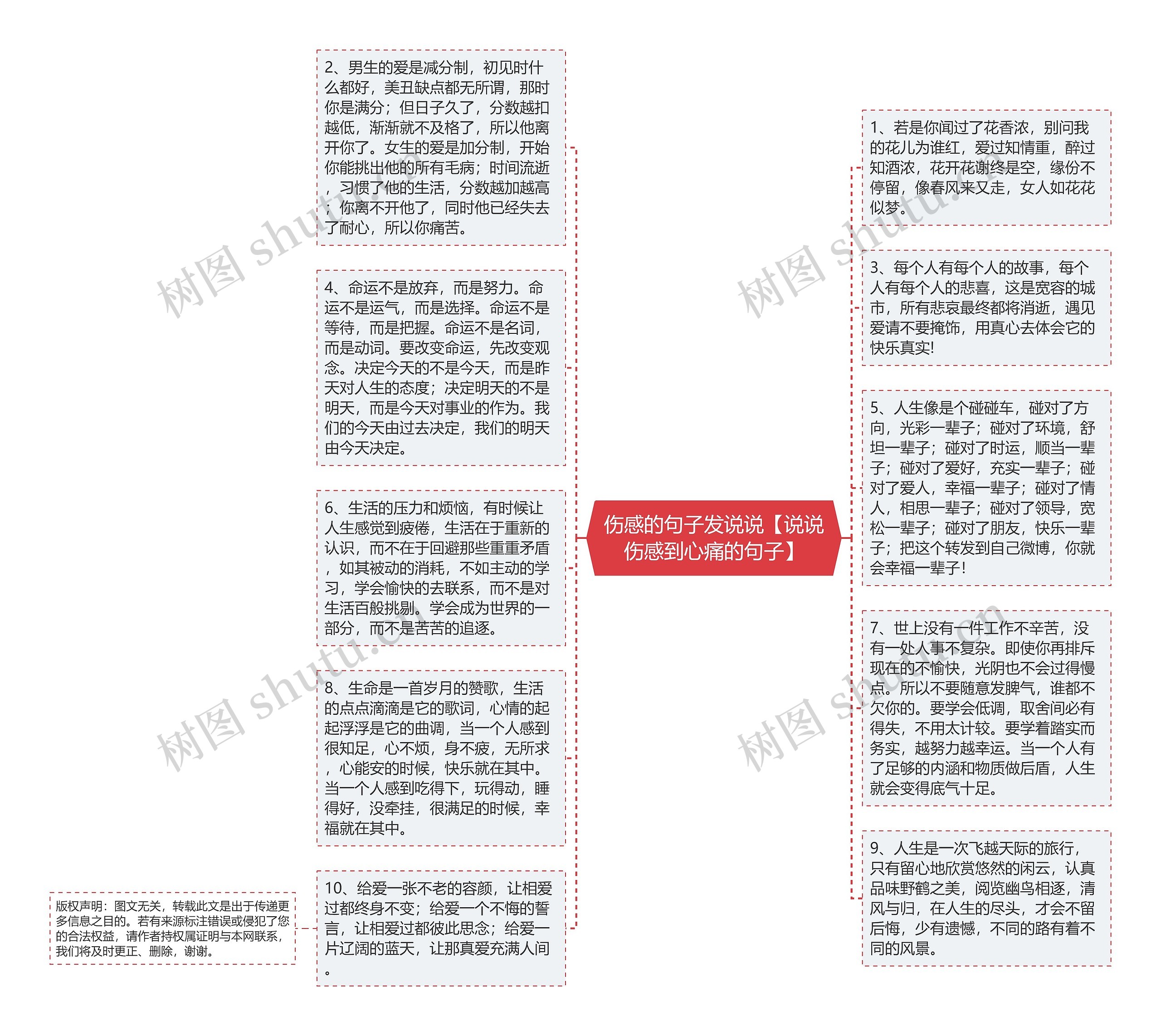 伤感的句子发说说【说说伤感到心痛的句子】思维导图