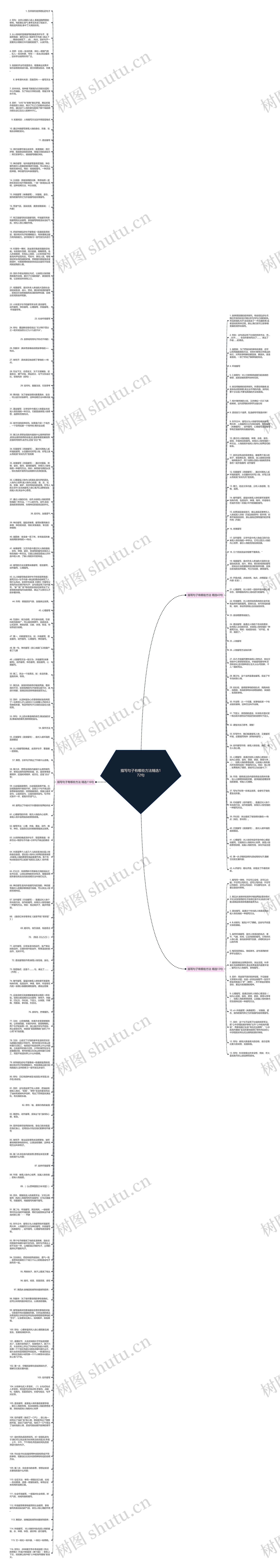 描写句子有哪些方法精选172句思维导图