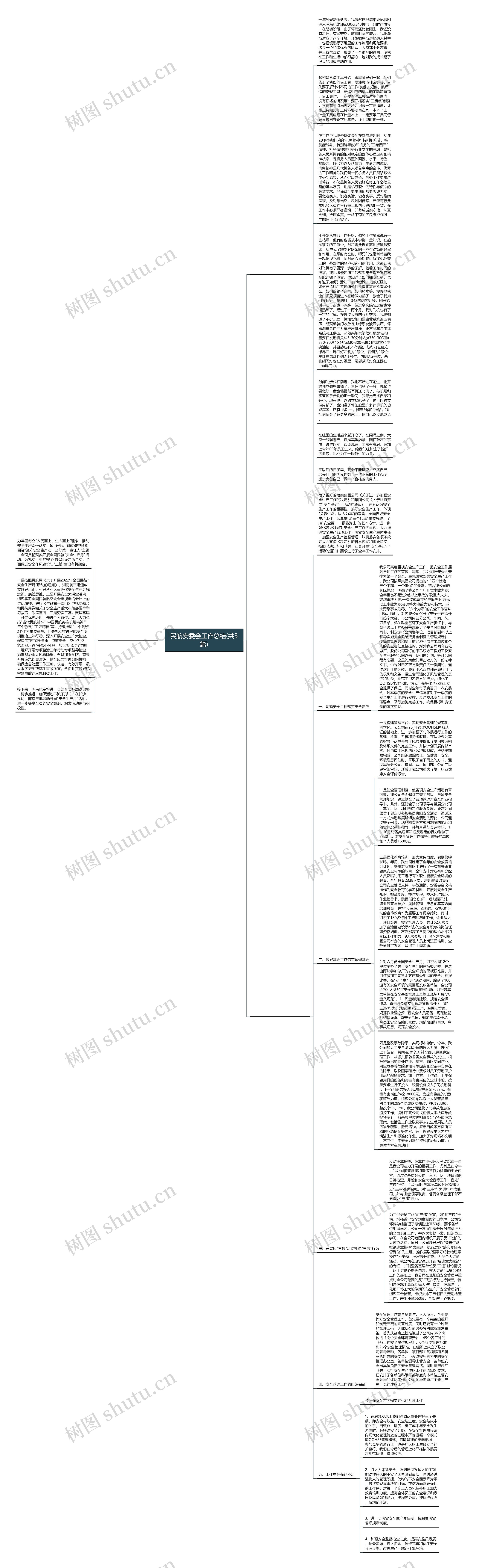 民航安委会工作总结(共3篇)思维导图
