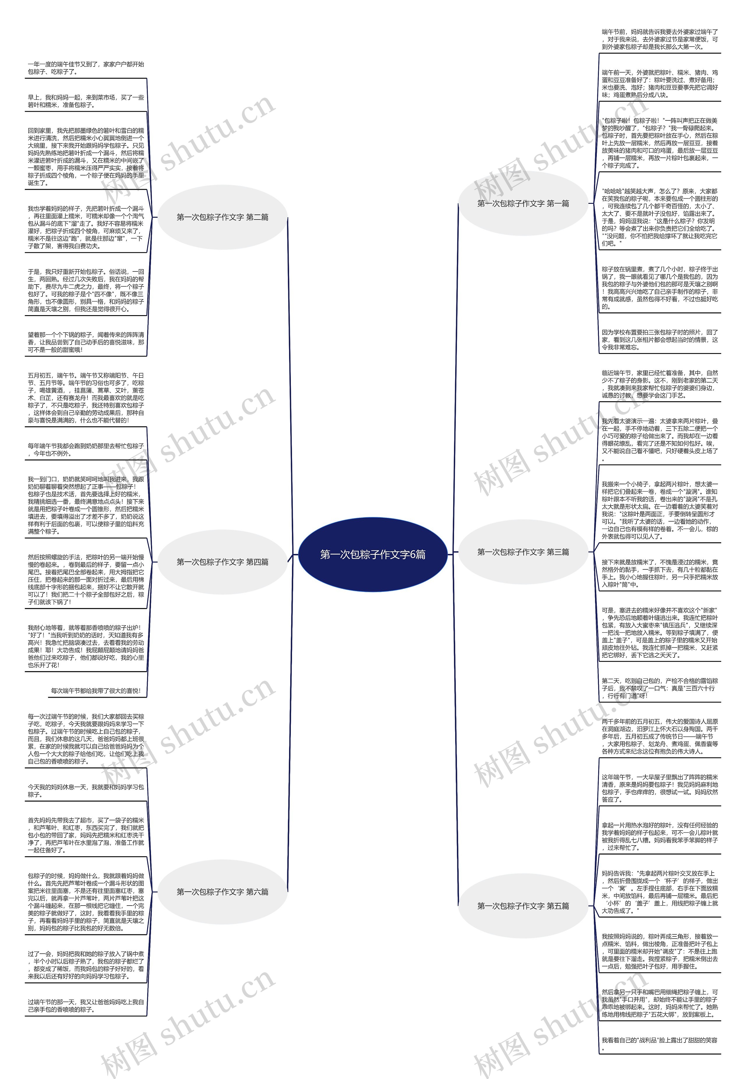 第一次包粽子作文字6篇思维导图