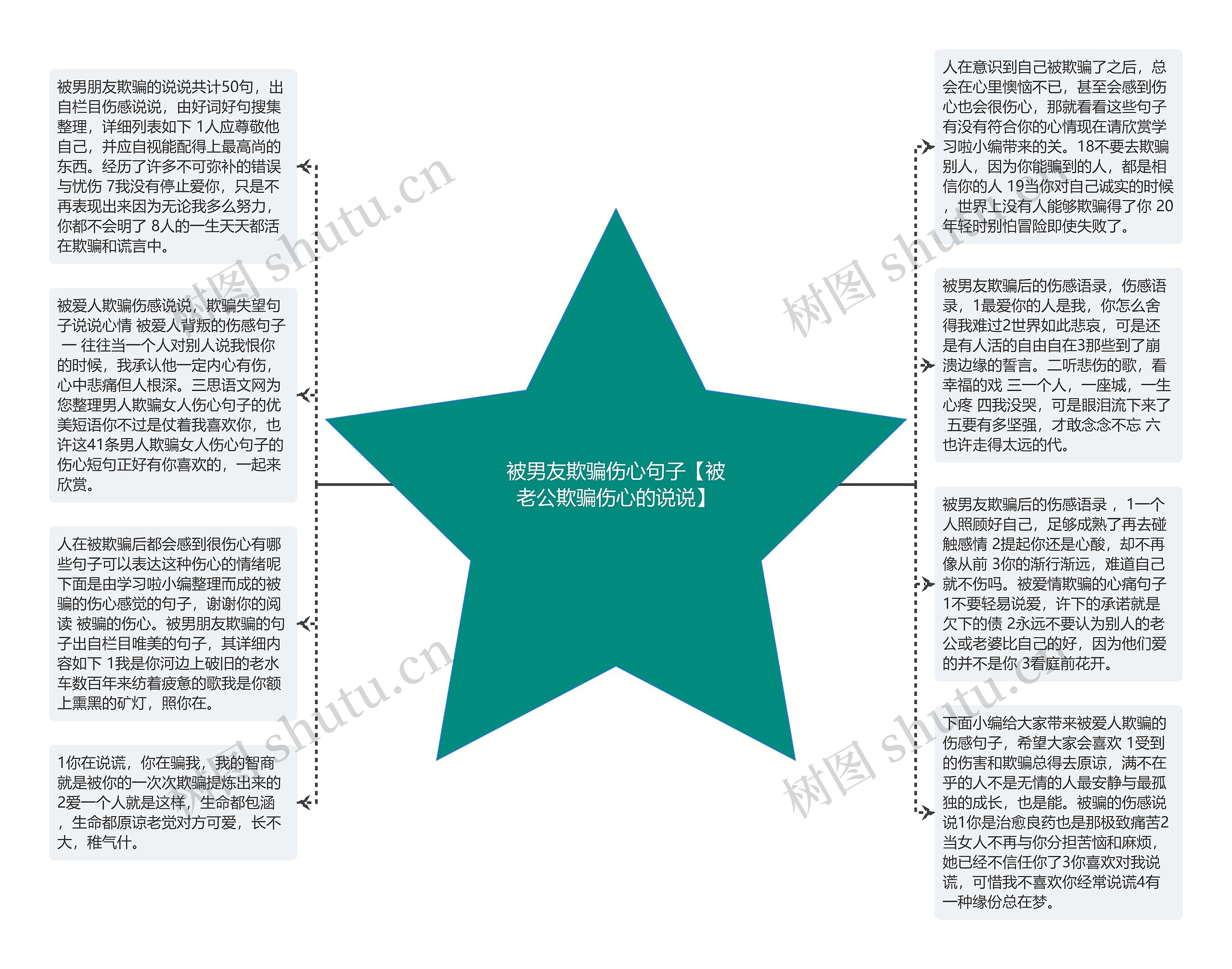 被男友欺骗伤心句子【被老公欺骗伤心的说说】