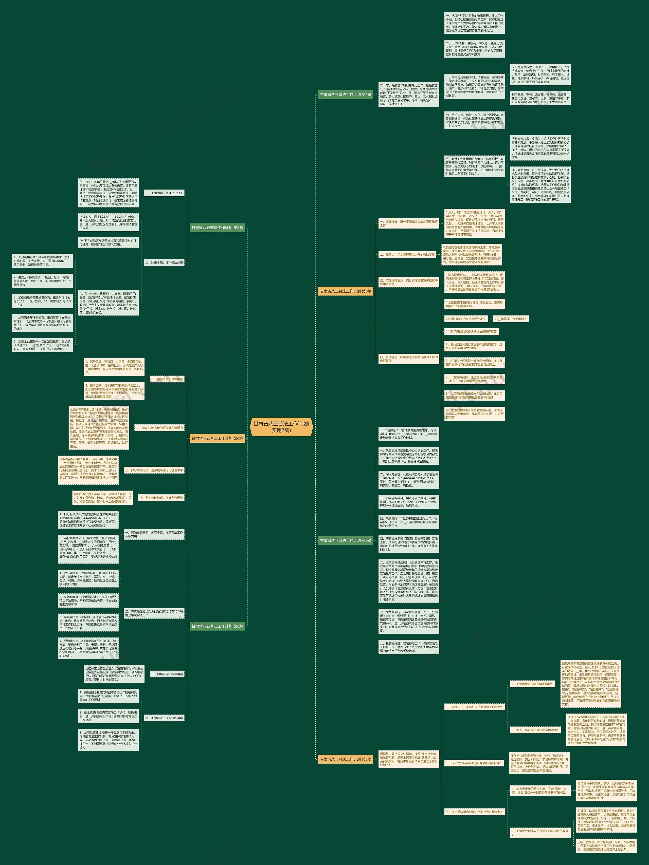 甘肃省八五普法工作计划(实用7篇)思维导图
