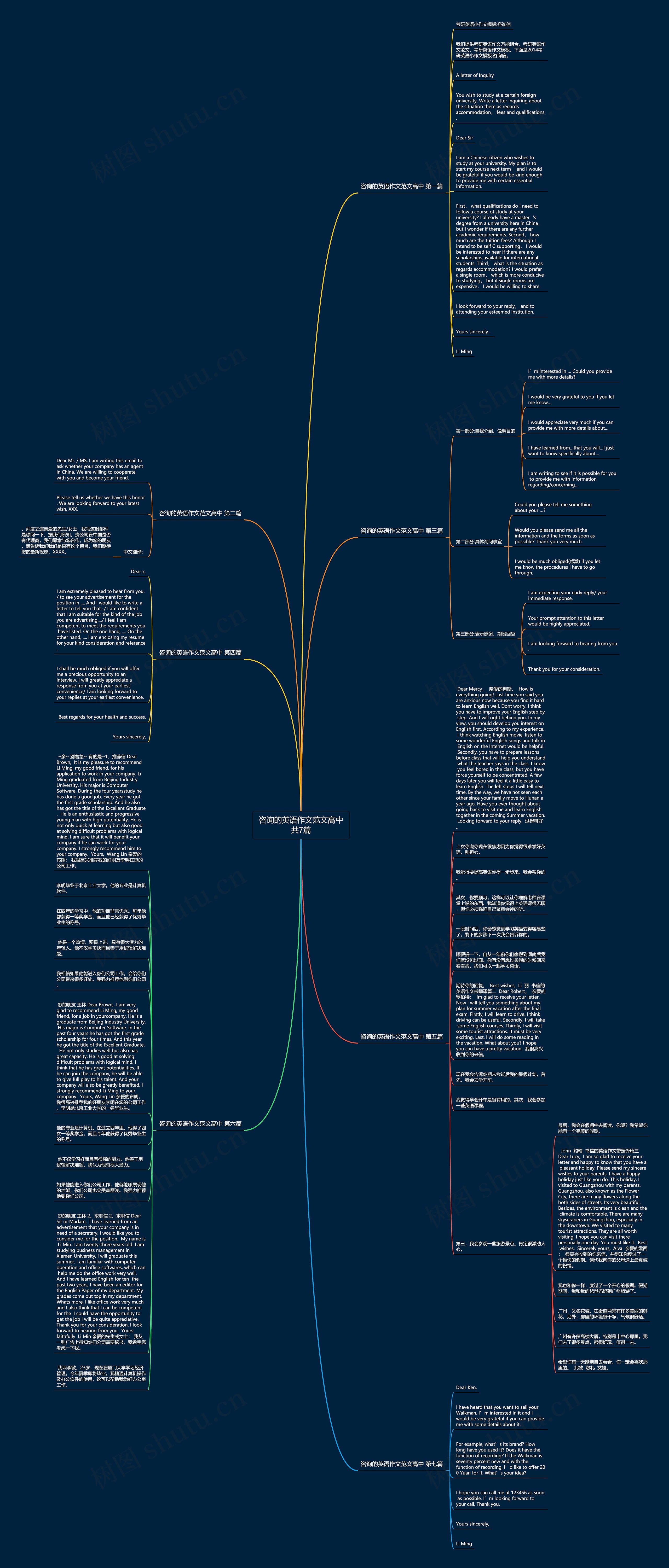 咨询的英语作文范文高中共7篇思维导图