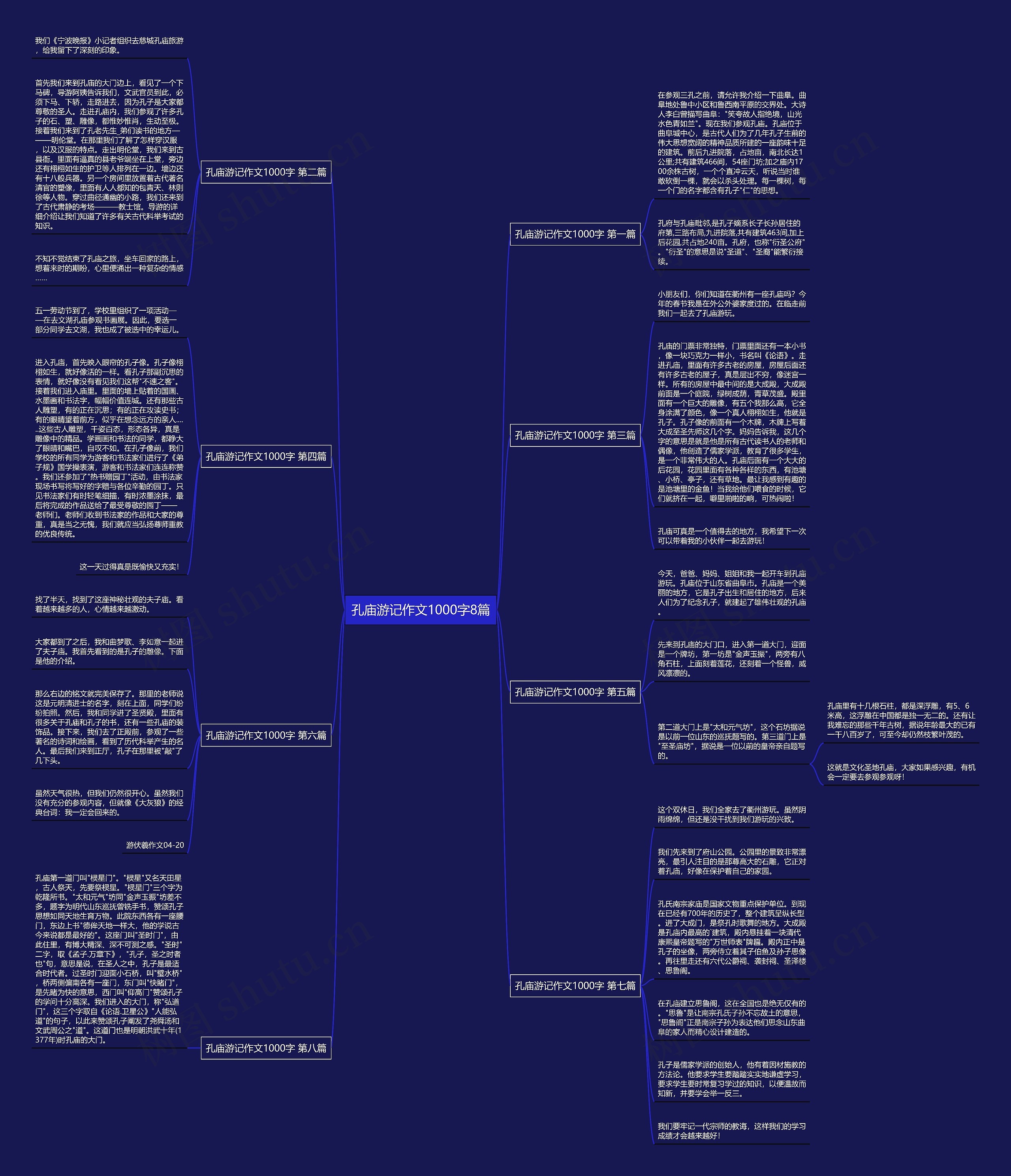 孔庙游记作文1000字8篇