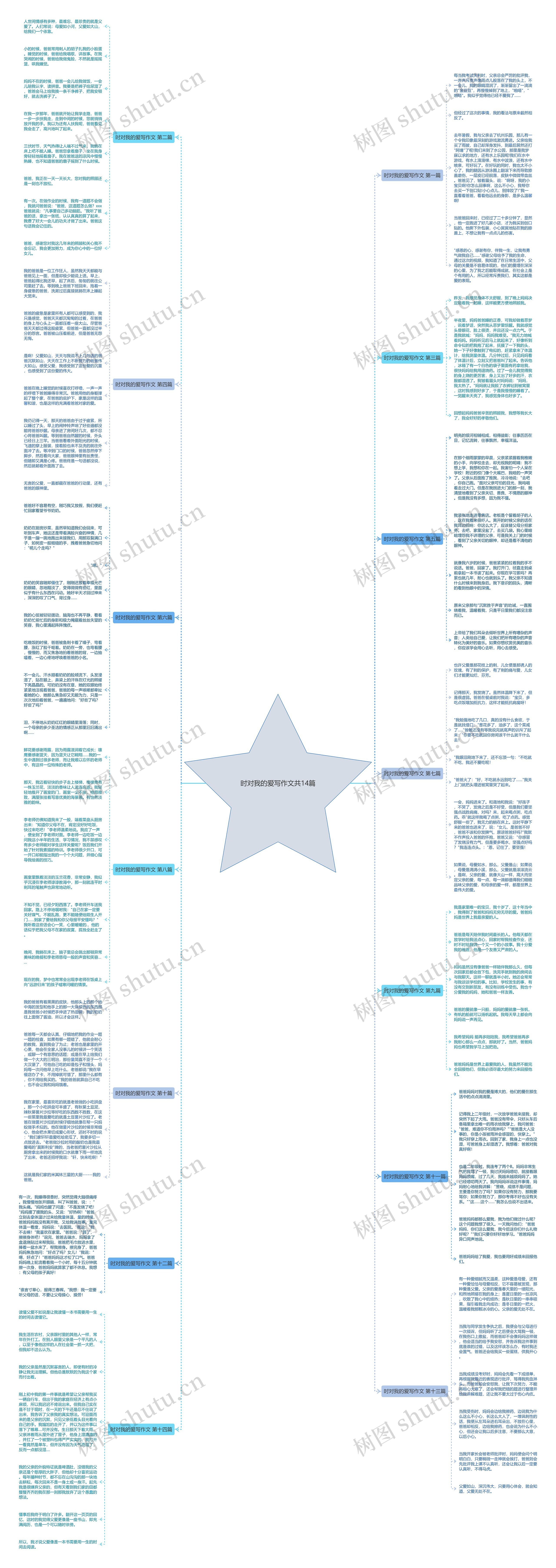 时对我的爱写作文共14篇思维导图