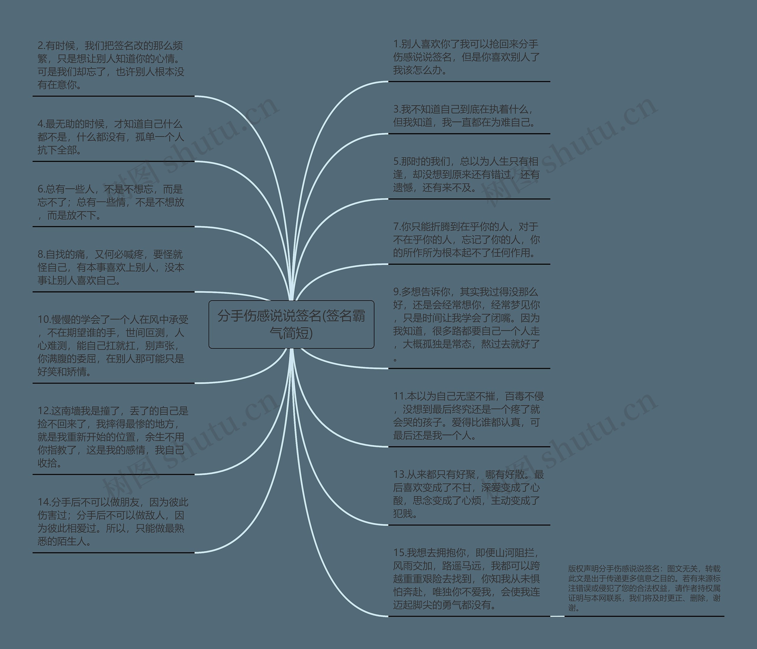 分手伤感说说签名(签名霸气简短)思维导图