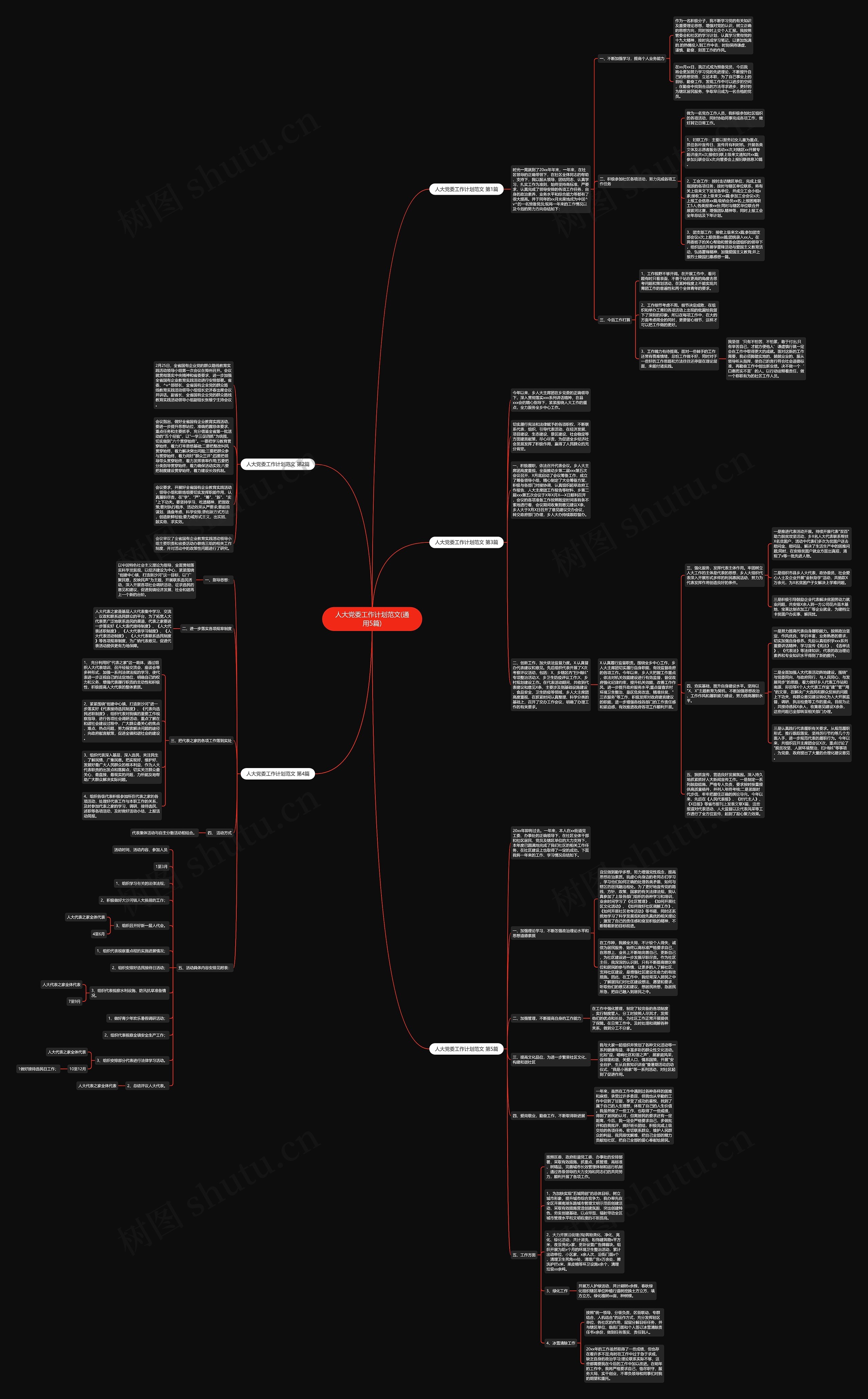 人大党委工作计划范文(通用5篇)思维导图