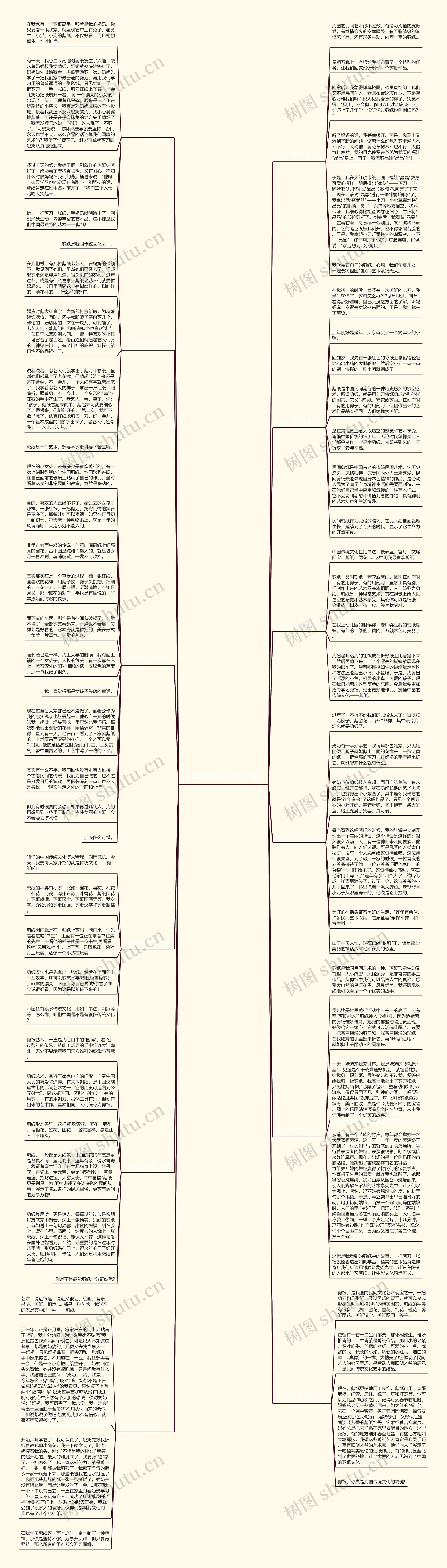 剪纸的作文(优选12篇)思维导图