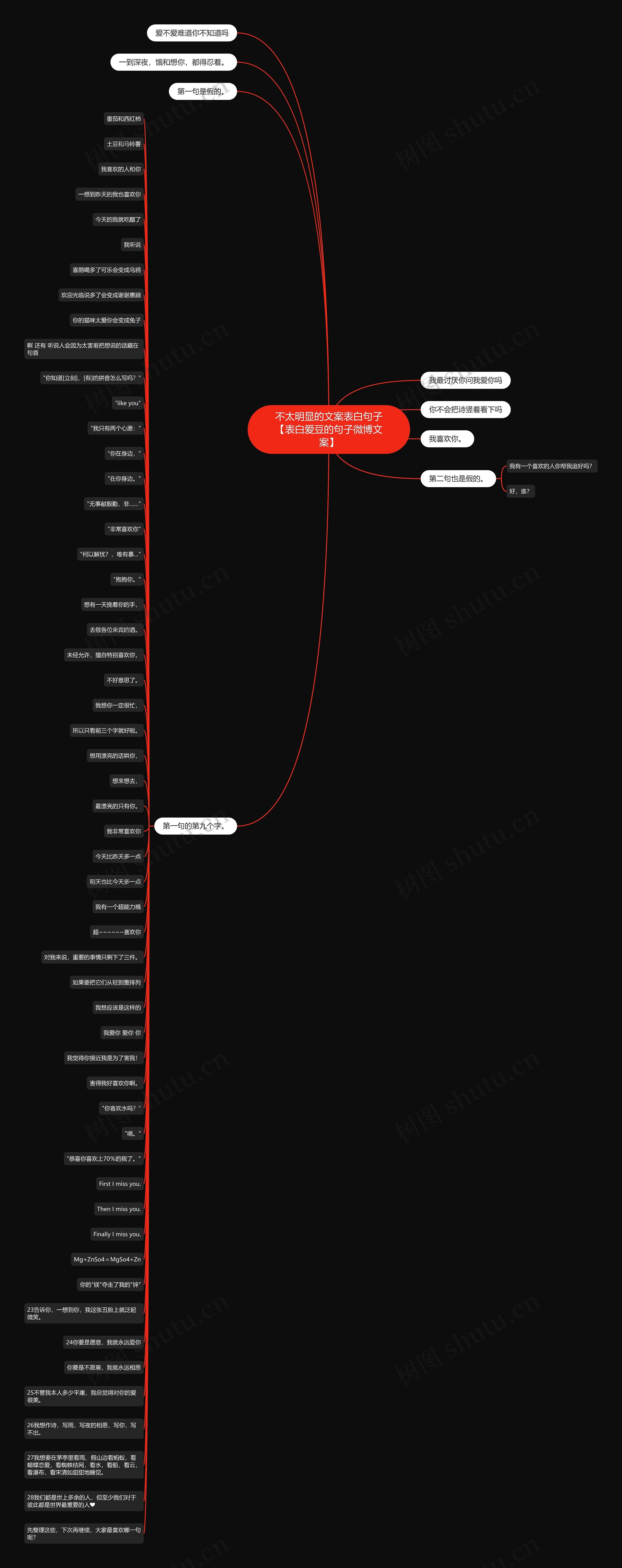 不太明显的文案表白句子【表白爱豆的句子微博文案】思维导图