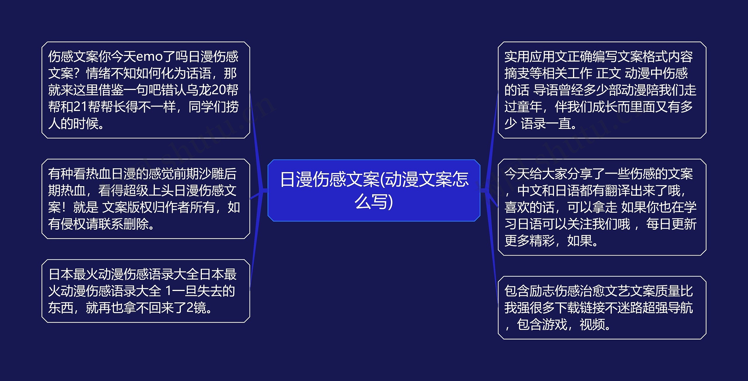 日漫伤感文案(动漫文案怎么写)思维导图