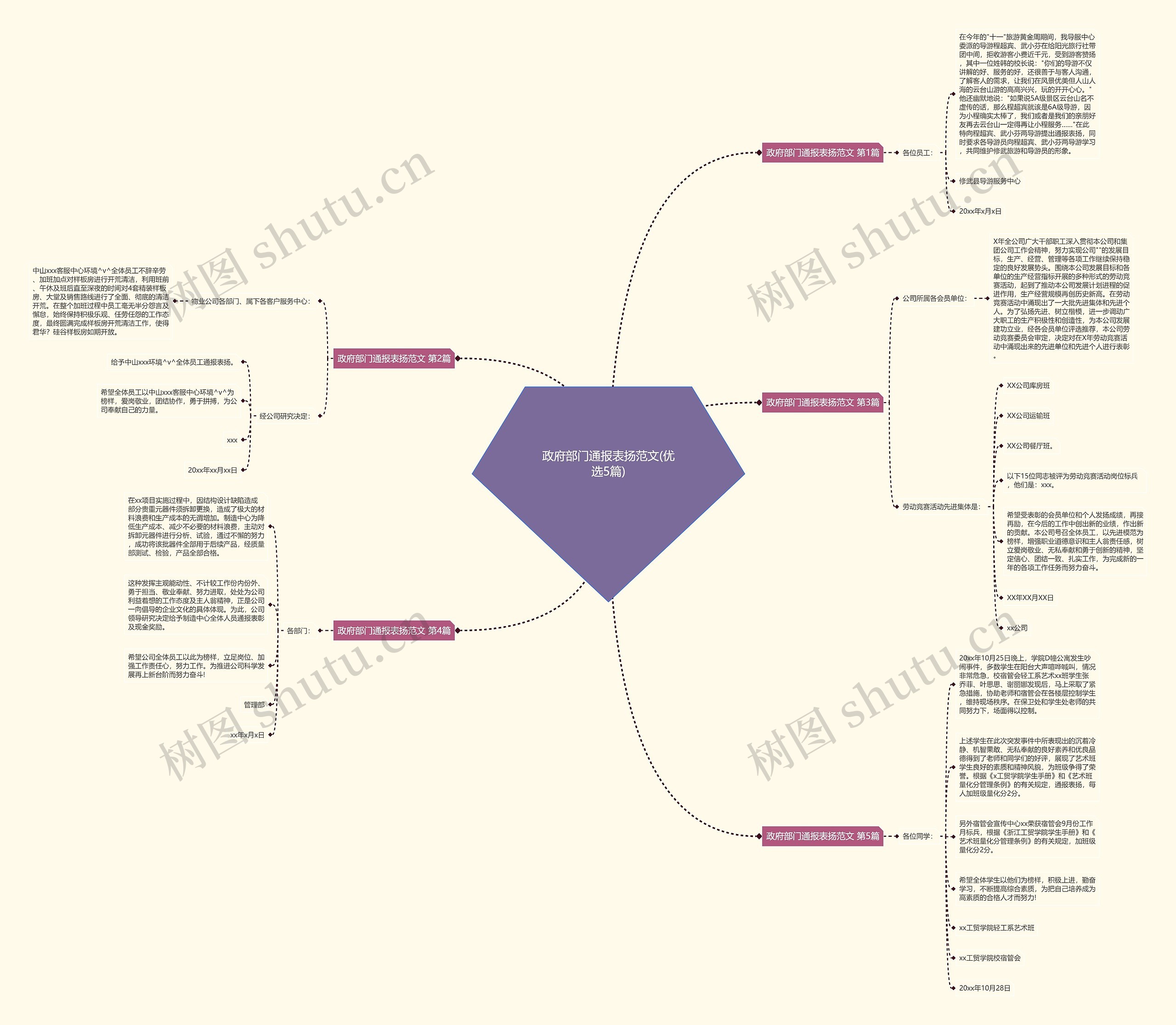 政府部门通报表扬范文(优选5篇) 政府部门通报表扬范文(优选5篇)