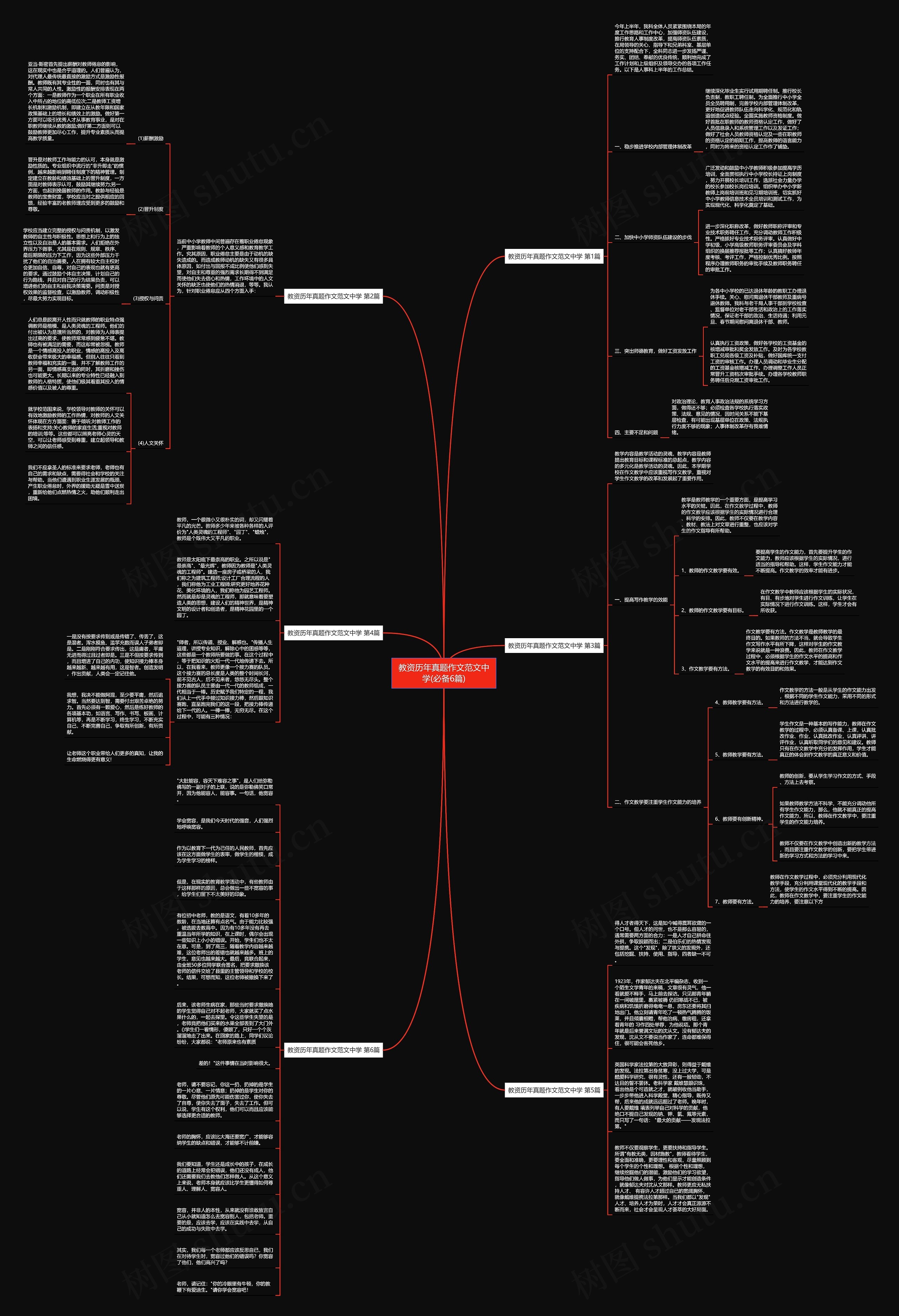教资历年真题作文范文中学(必备6篇)思维导图